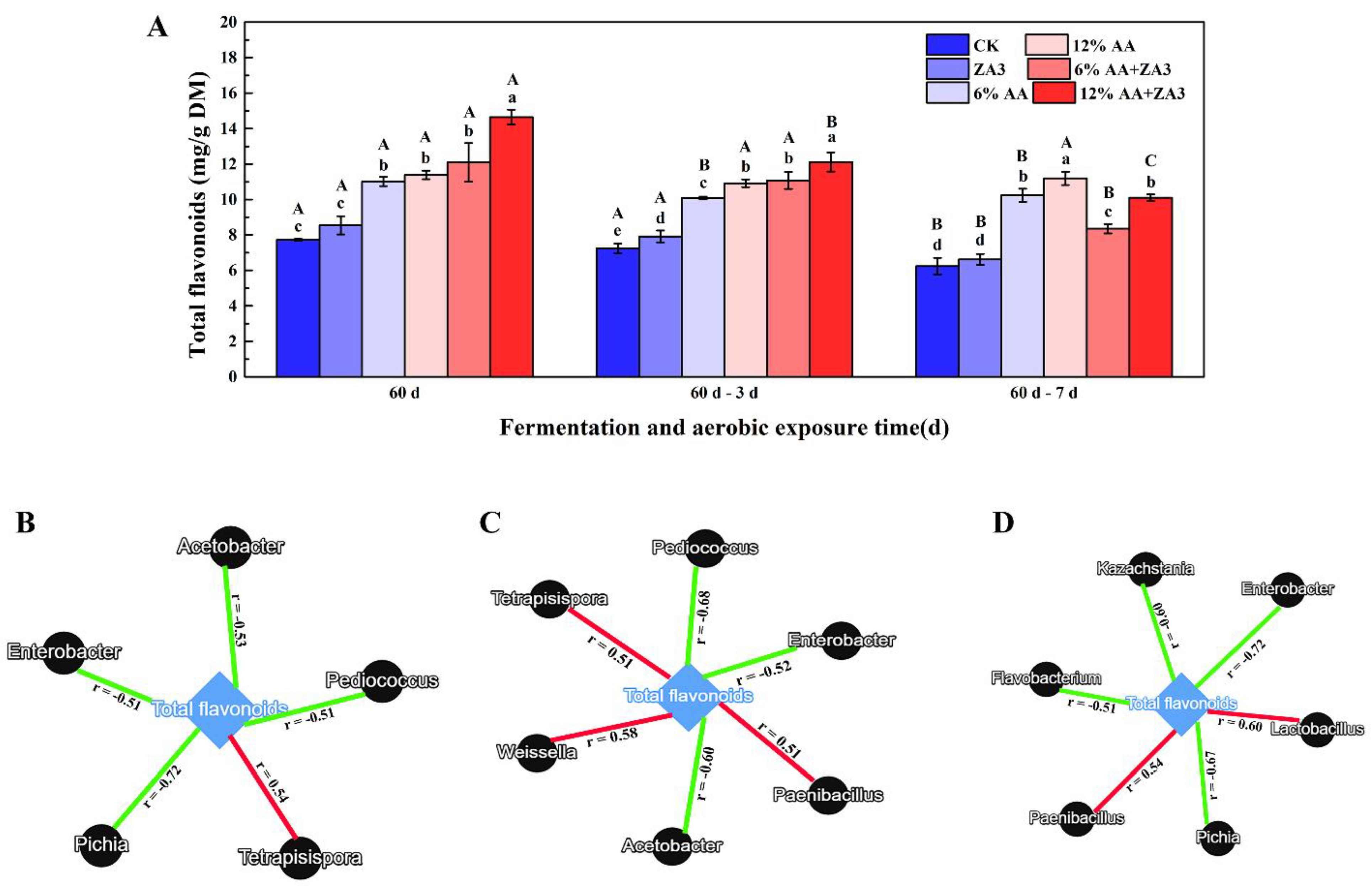 Toxins 14 00349 g005