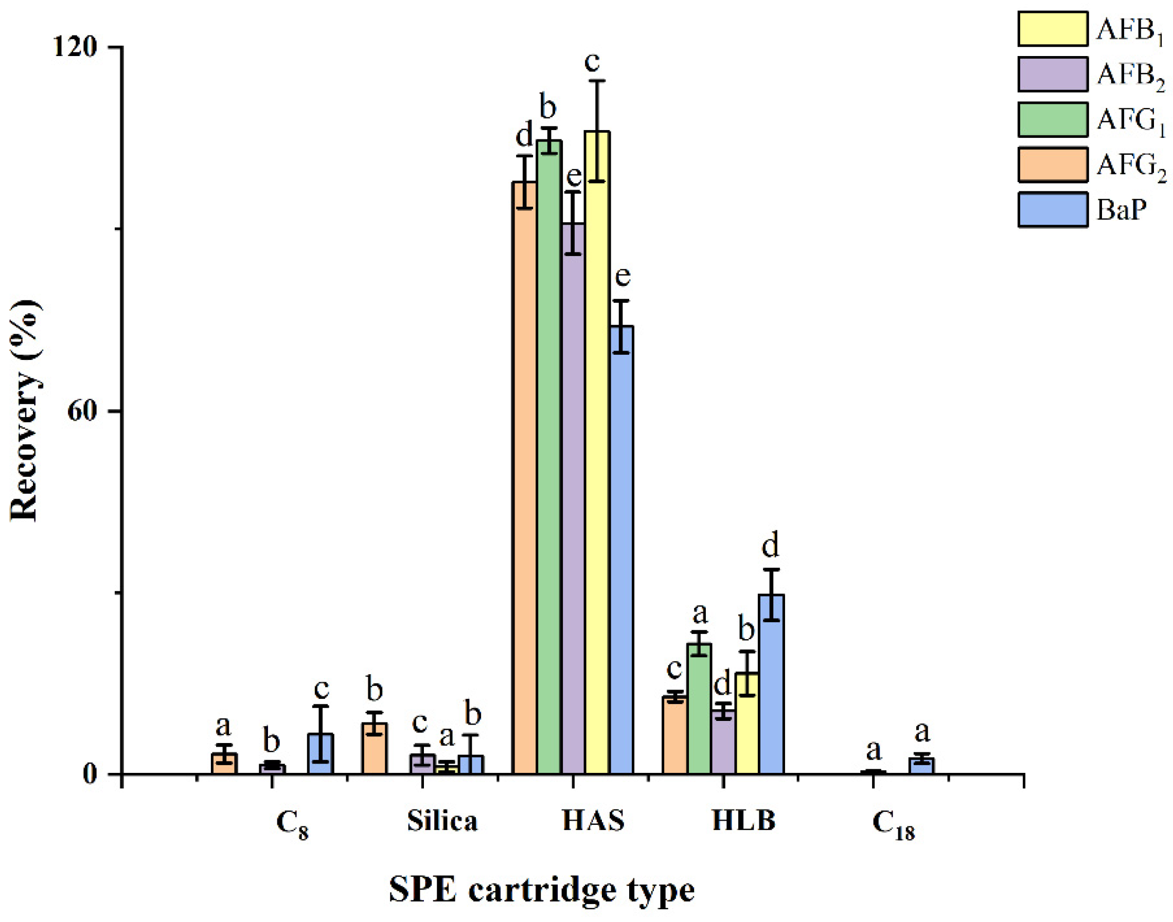 Toxins 14 00352 g003