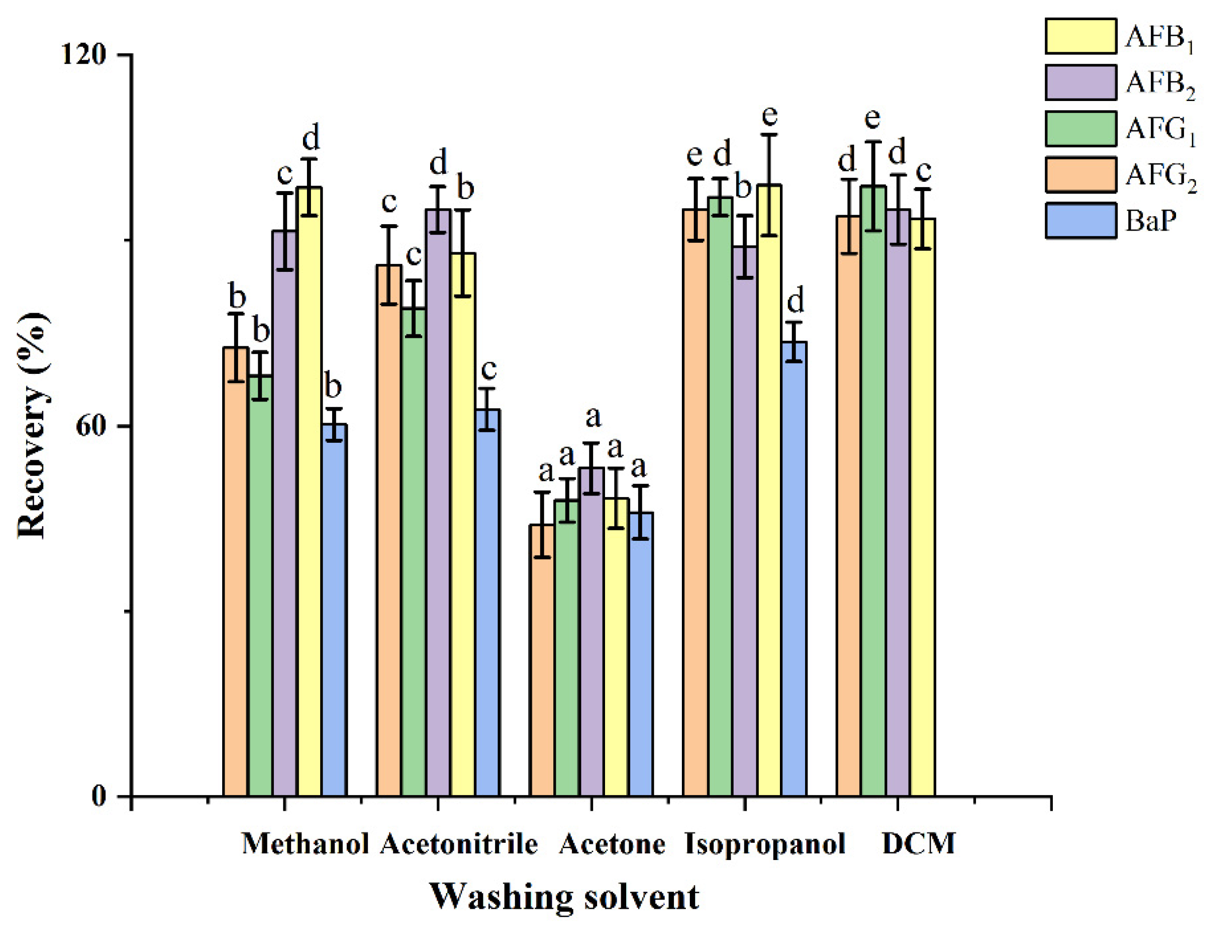 Toxins 14 00352 g004