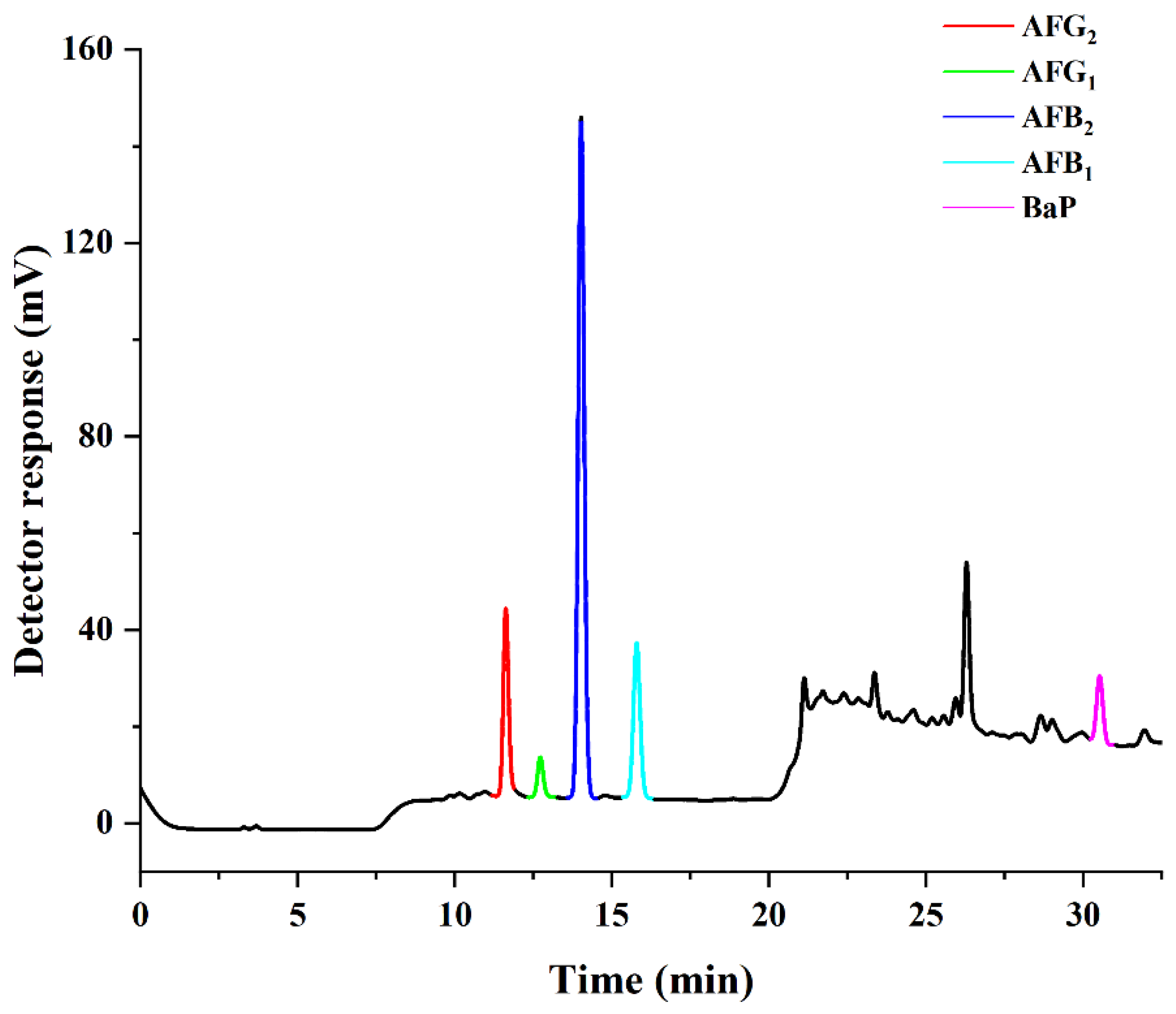Toxins 14 00352 g006