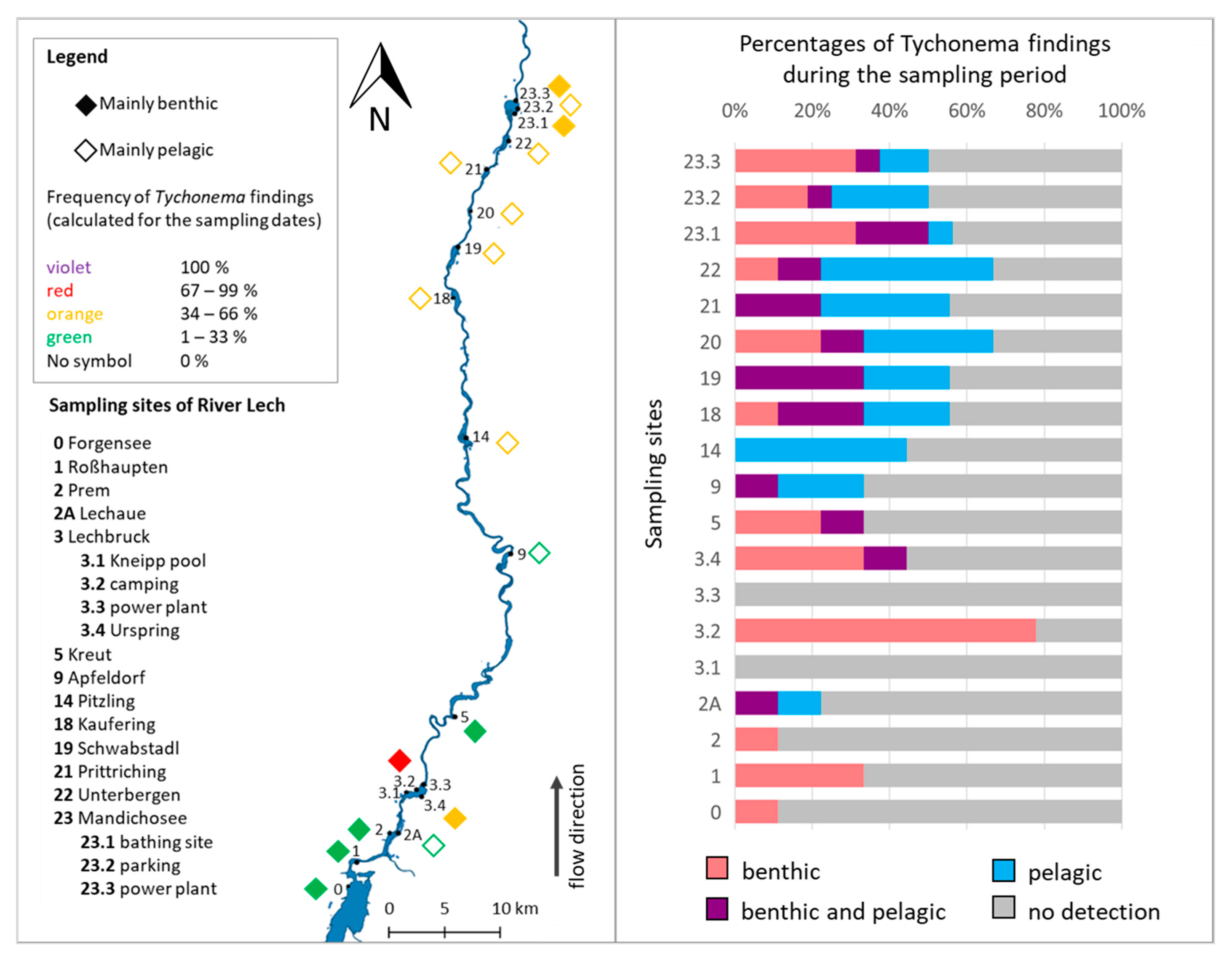 Toxins 14 00357 g001