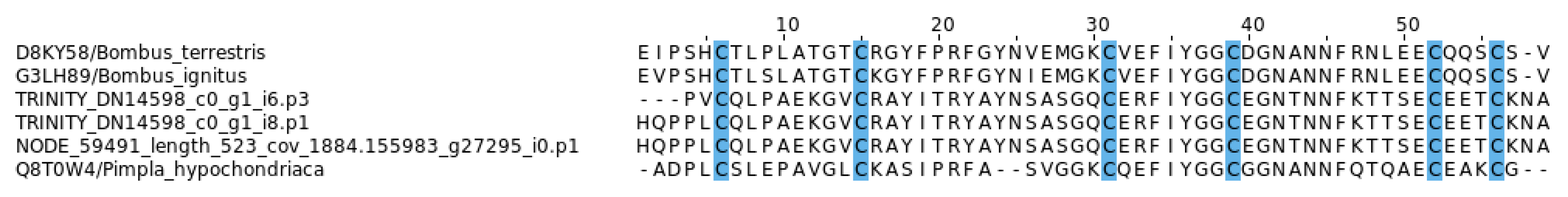 Toxins 14 00358 g003