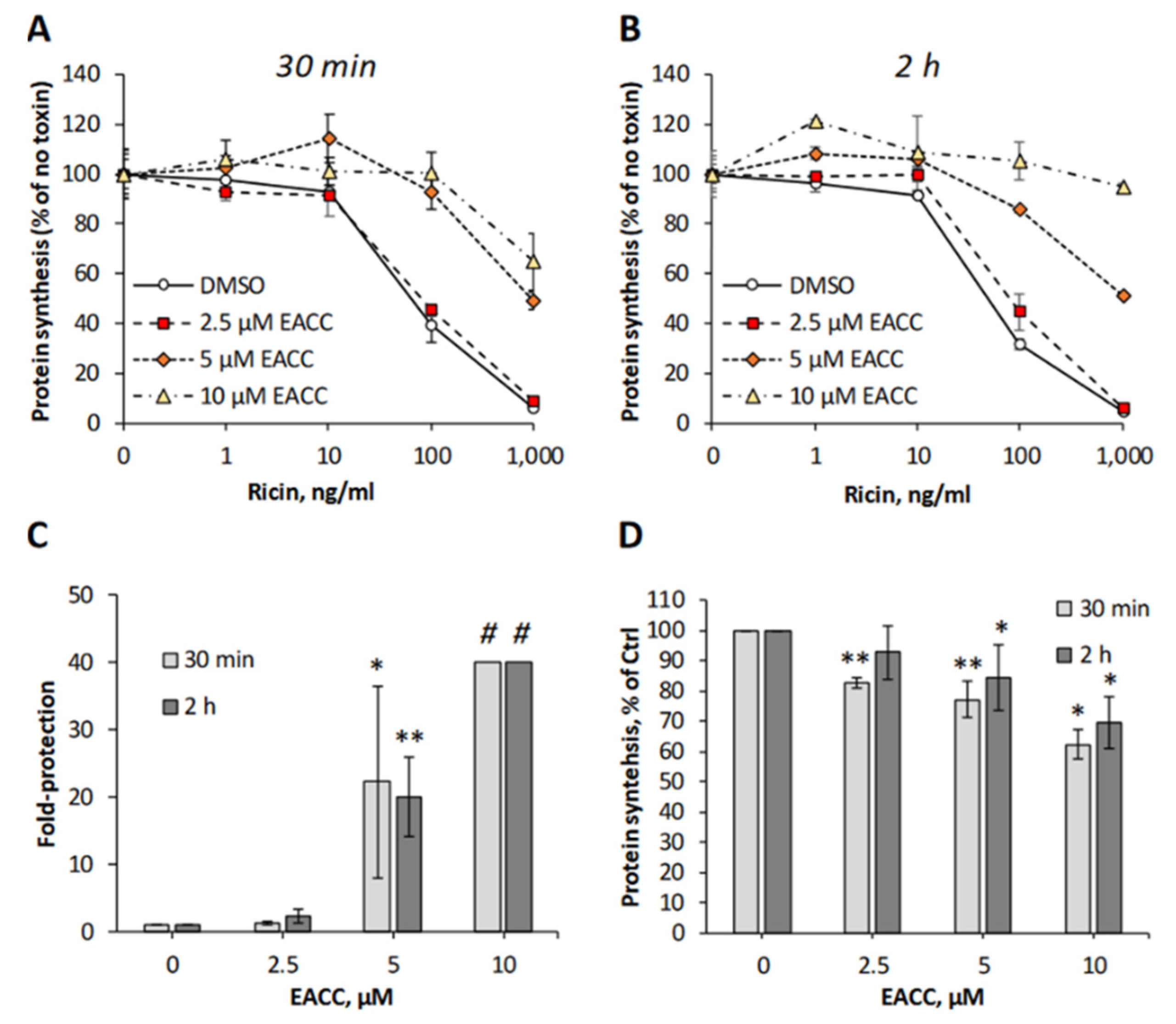 Toxins 14 00360 g001 Toxins 14 00360 g001