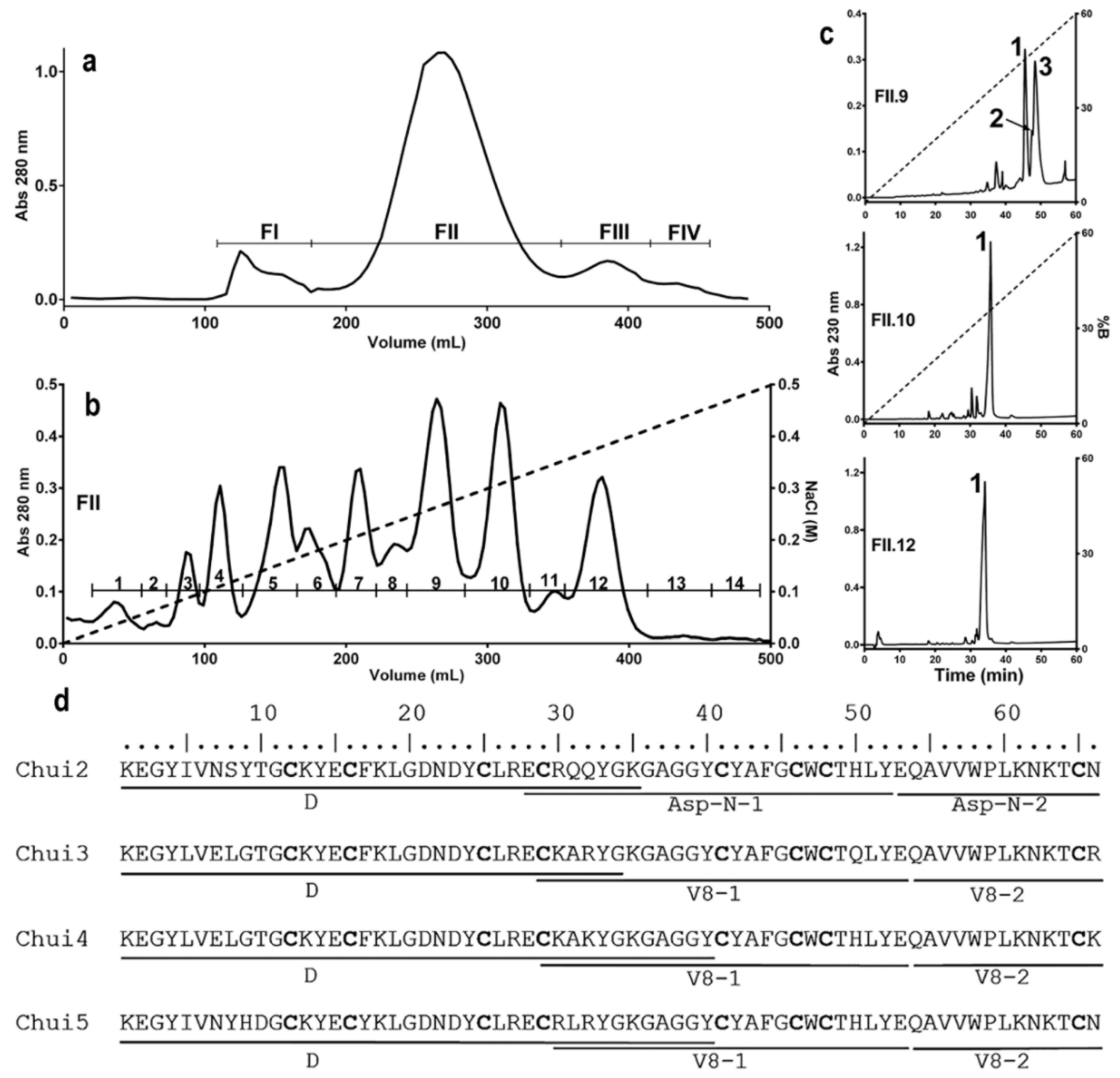 Toxins 14 00369 g001