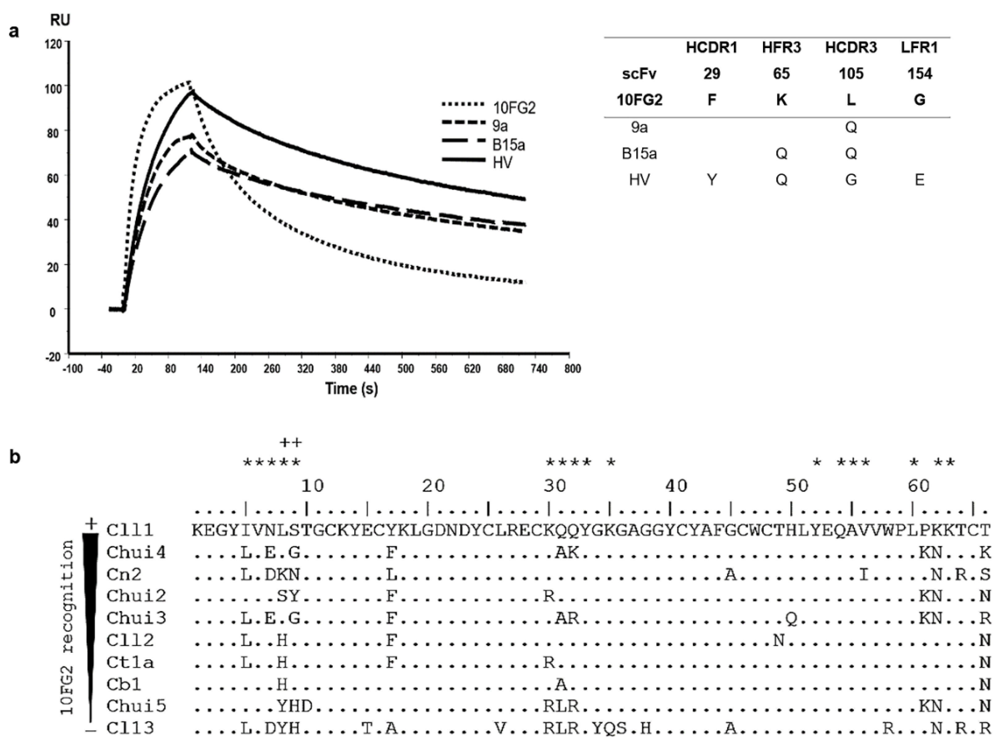 Toxins 14 00369 g004