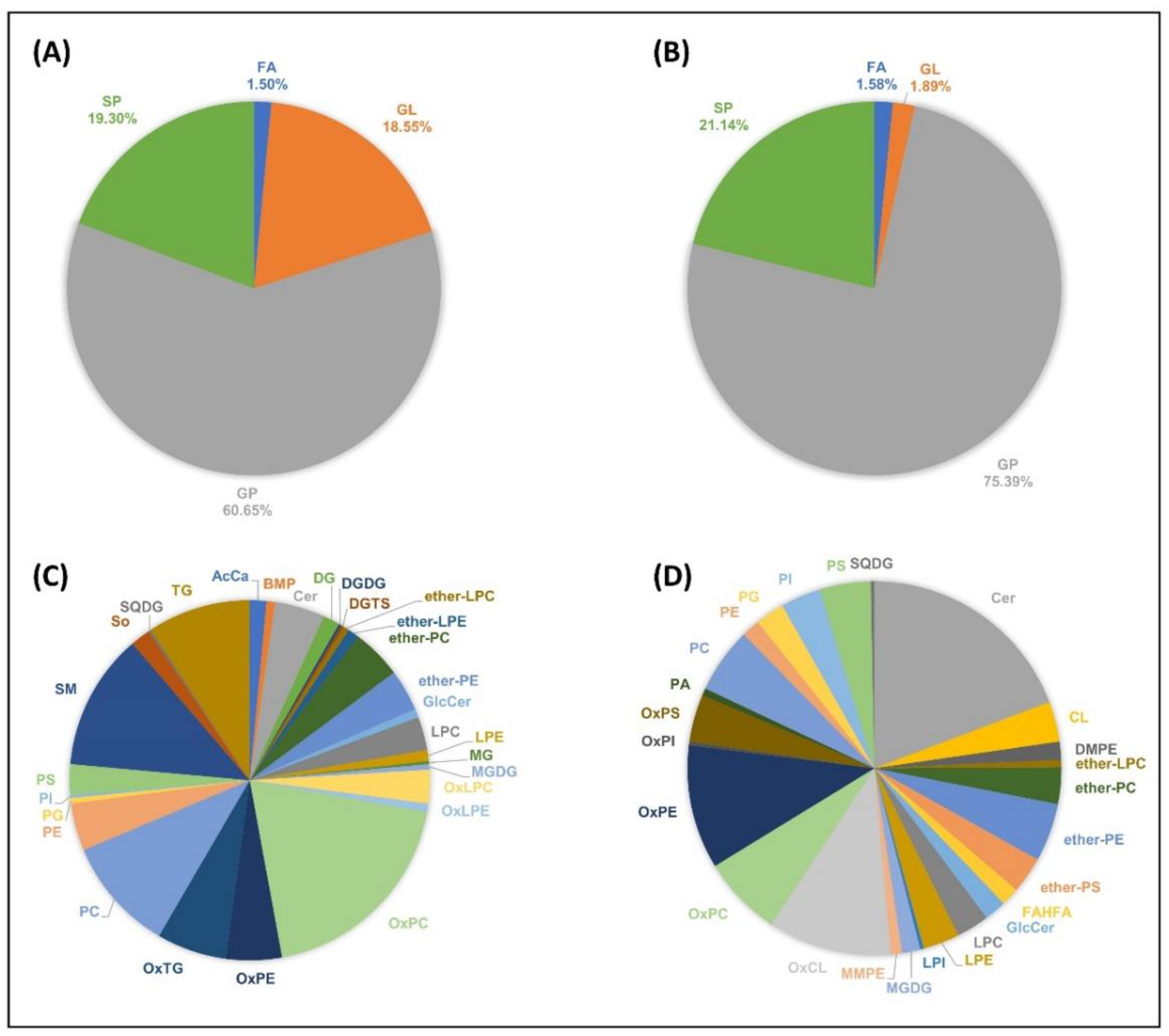 Toxins 14 00370 g003