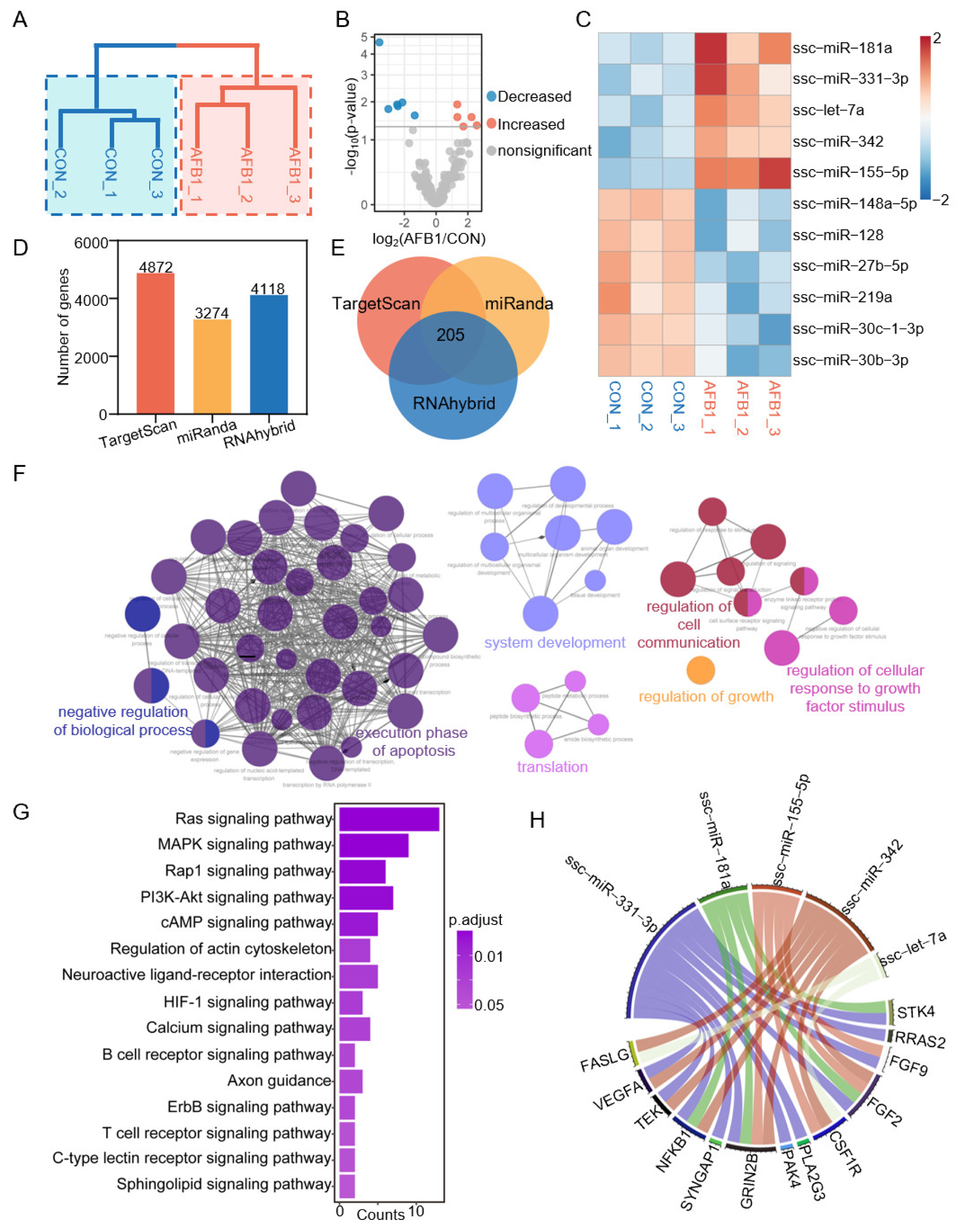 Toxins 14 00373 g006