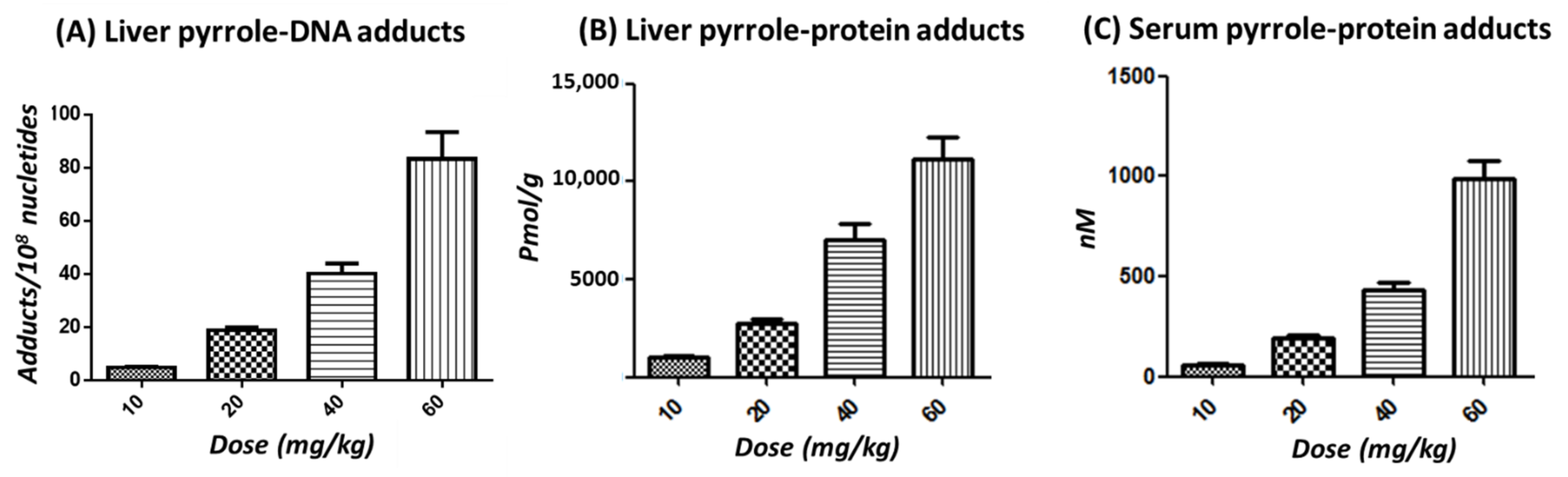 Toxins 14 00377 g002