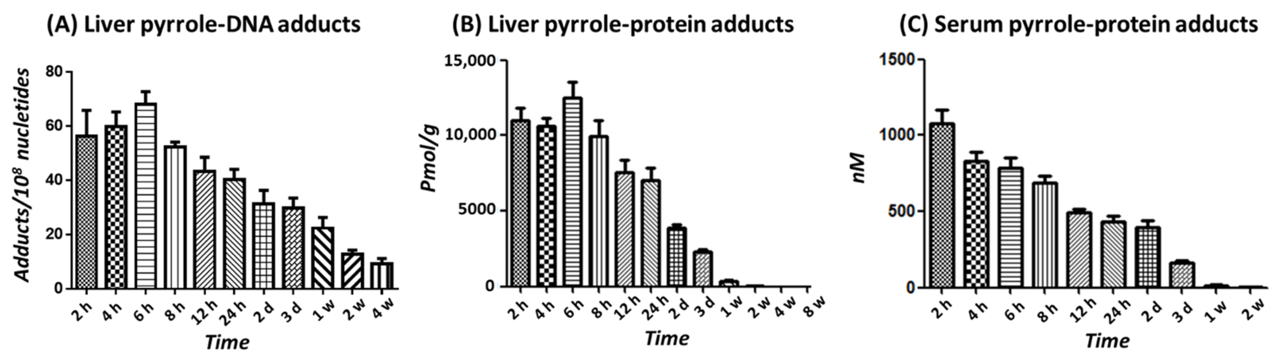Toxins 14 00377 g004