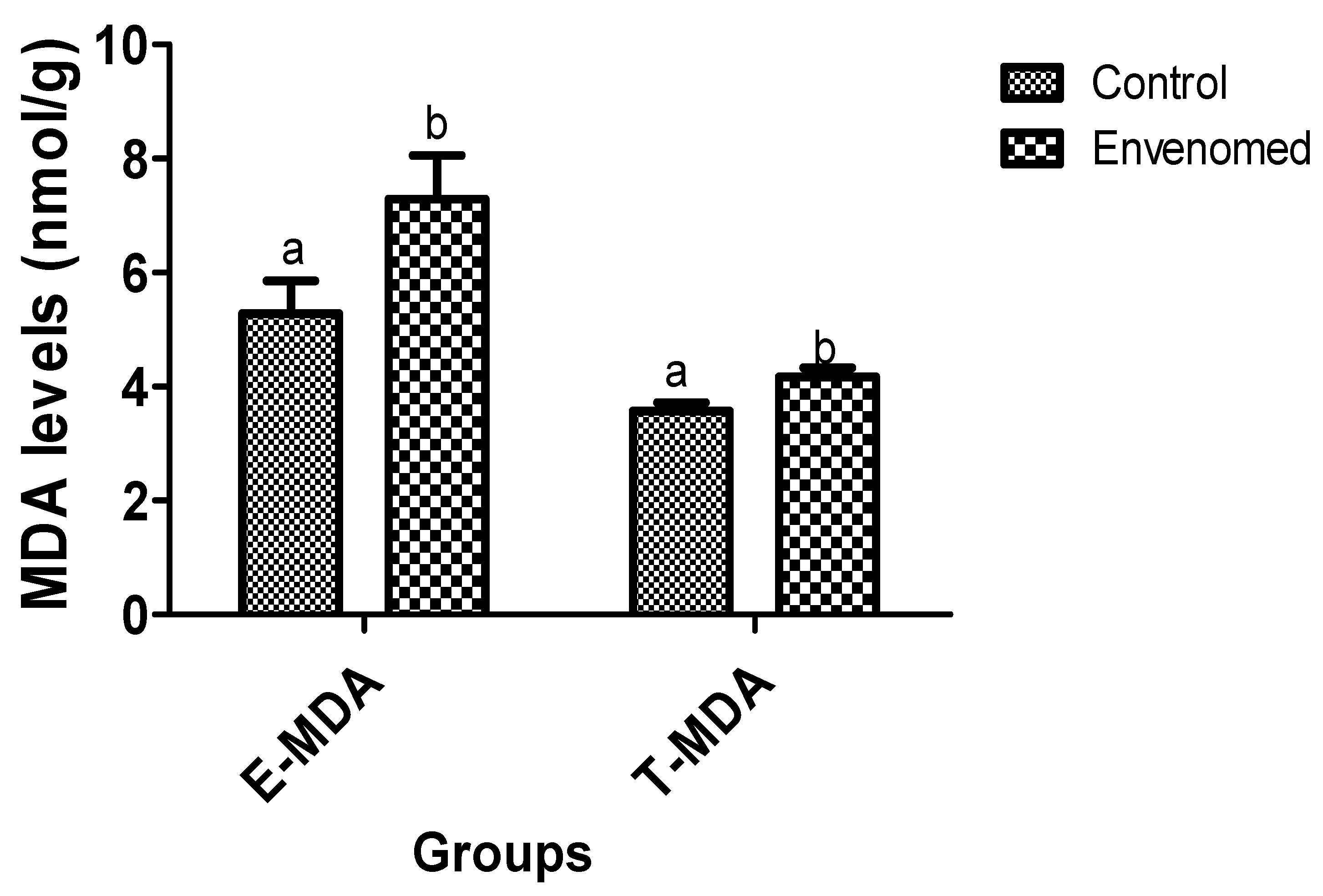 Toxins 14 00378 g001