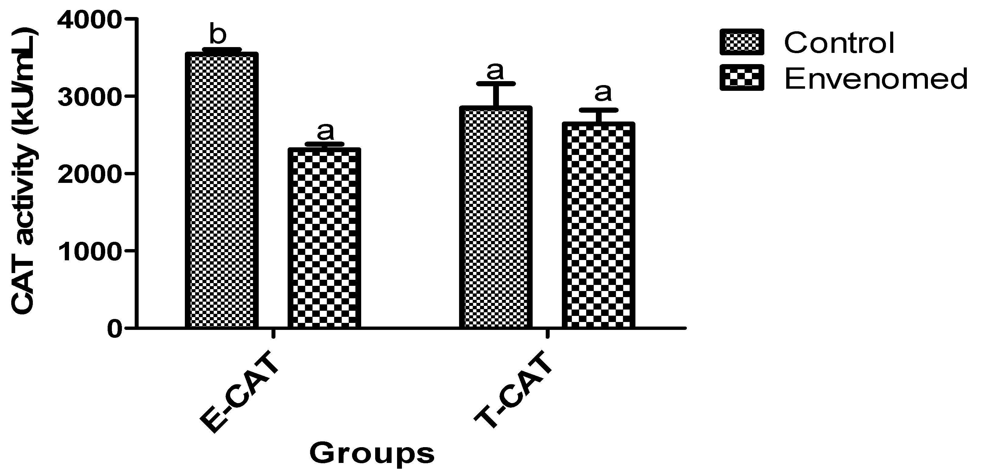 Toxins 14 00378 g003