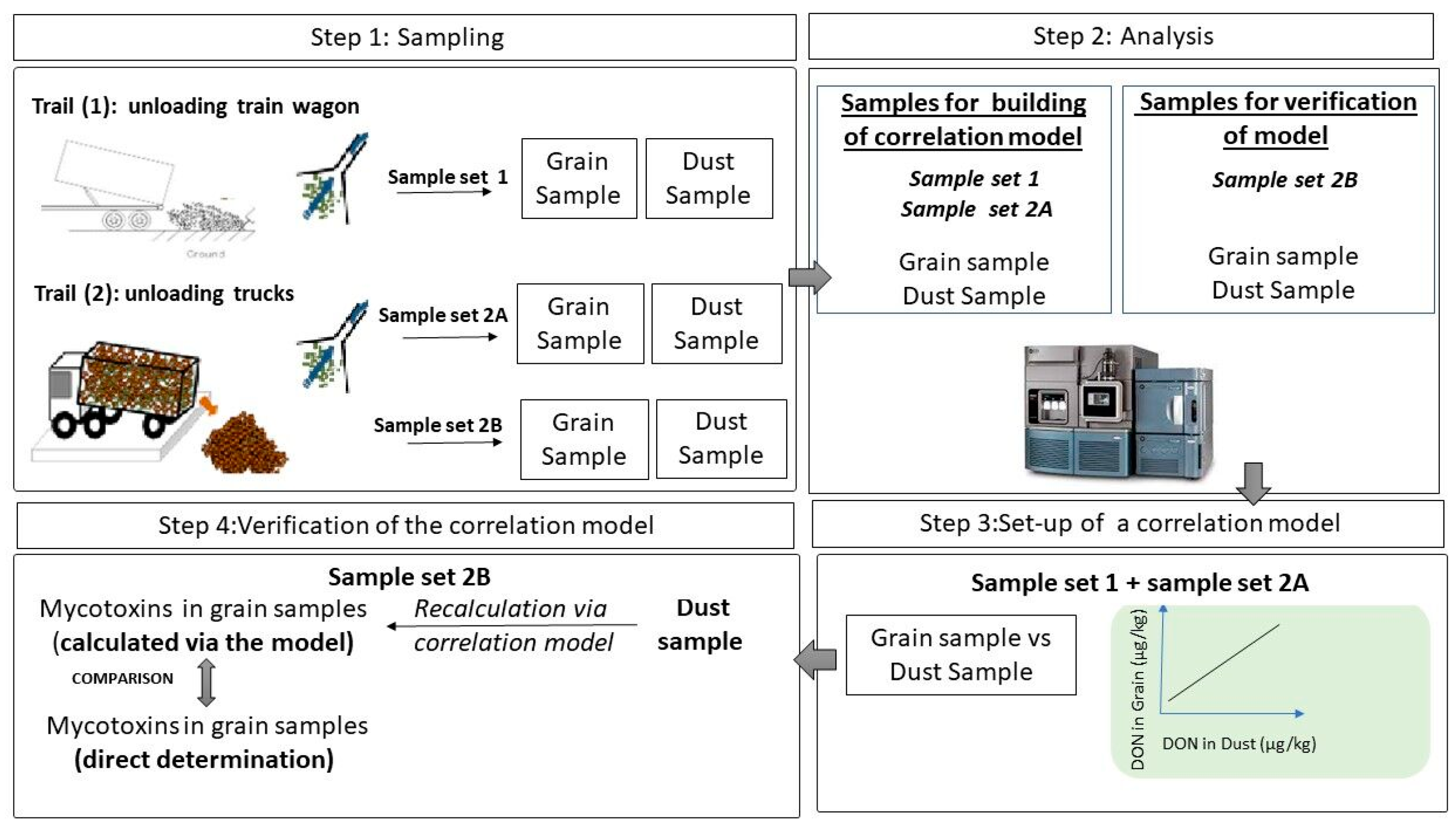 Toxins 14 00381 g001