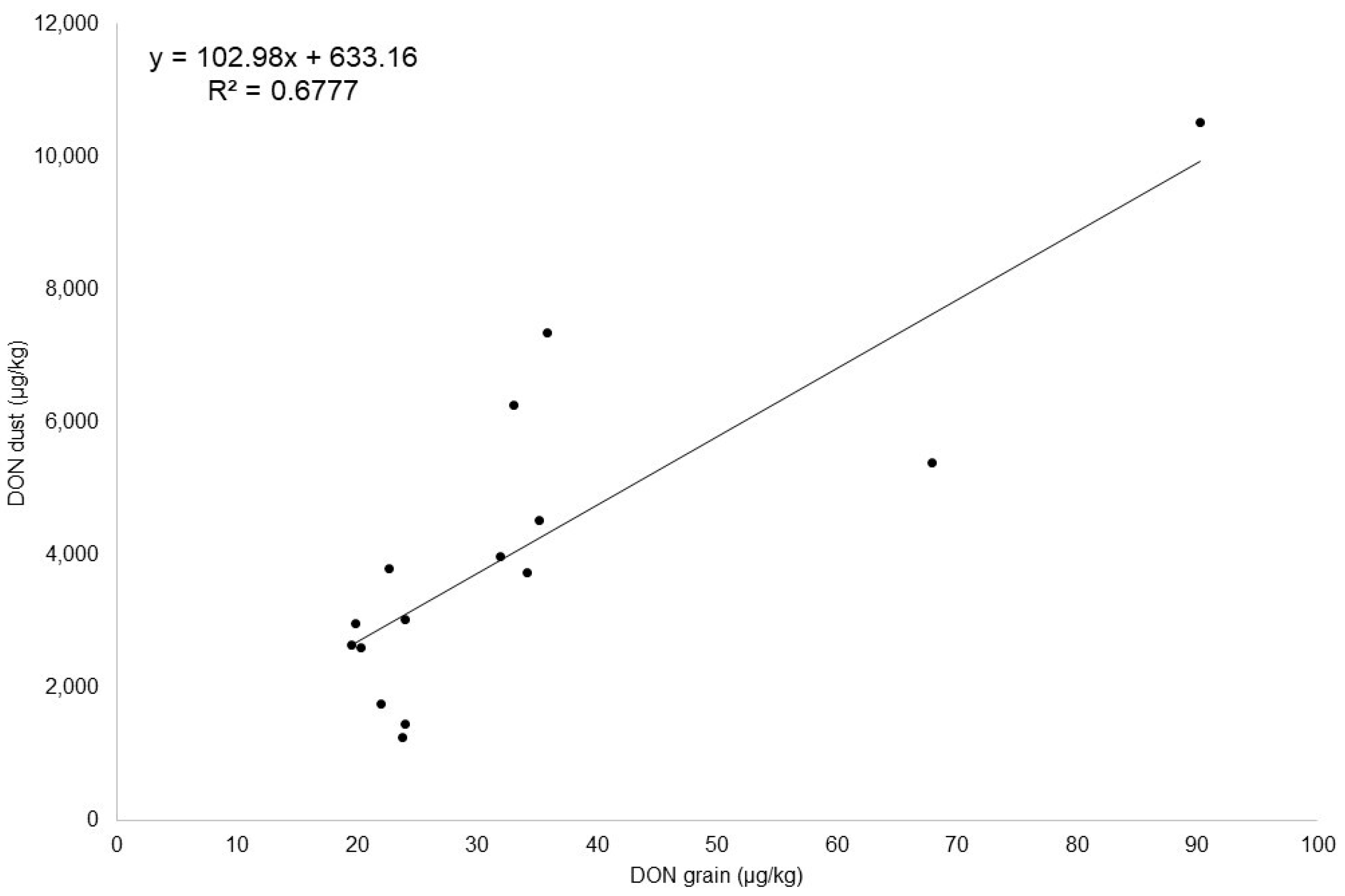 Toxins 14 00381 g003