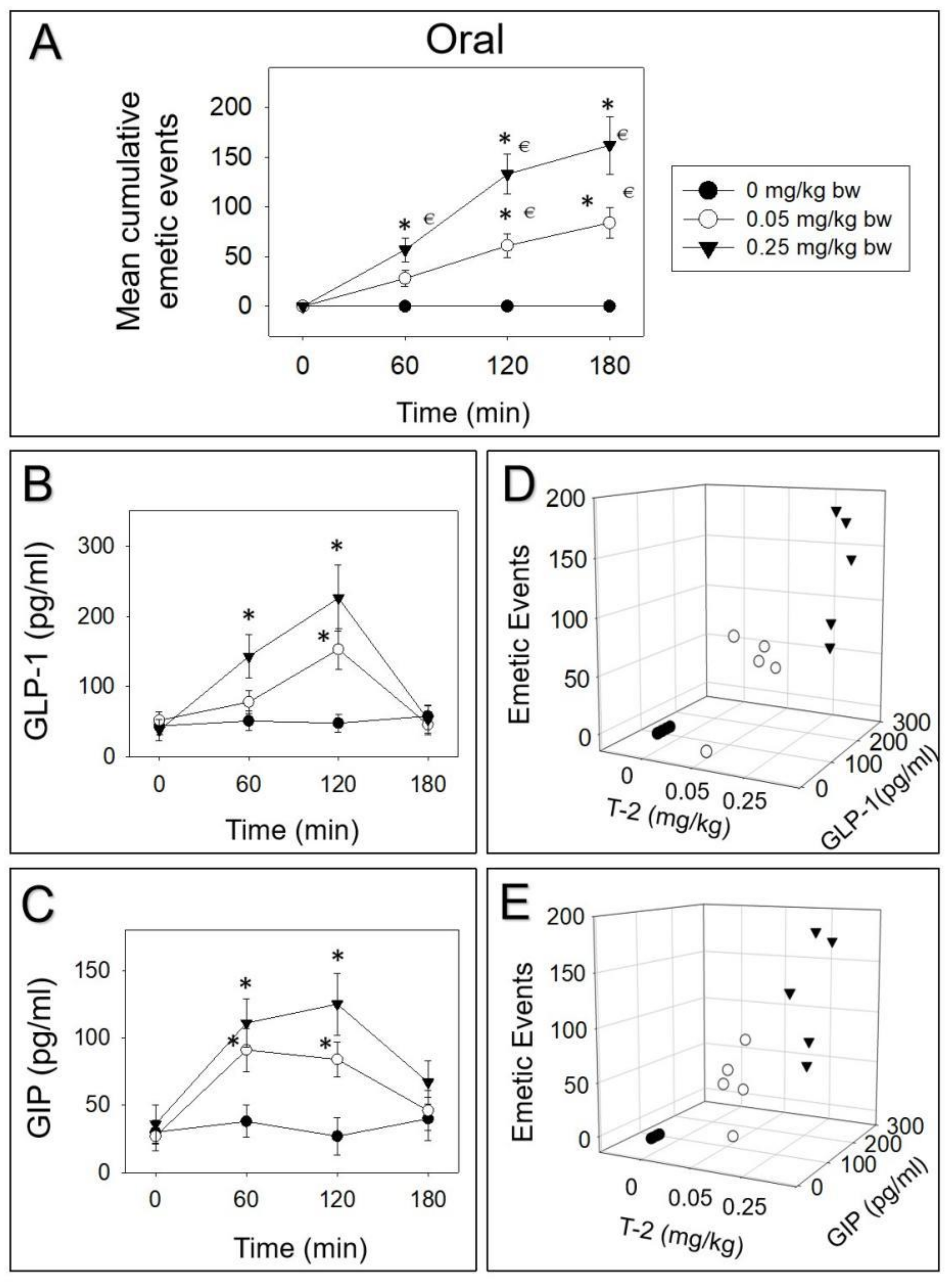 Toxins 14 00389 g001