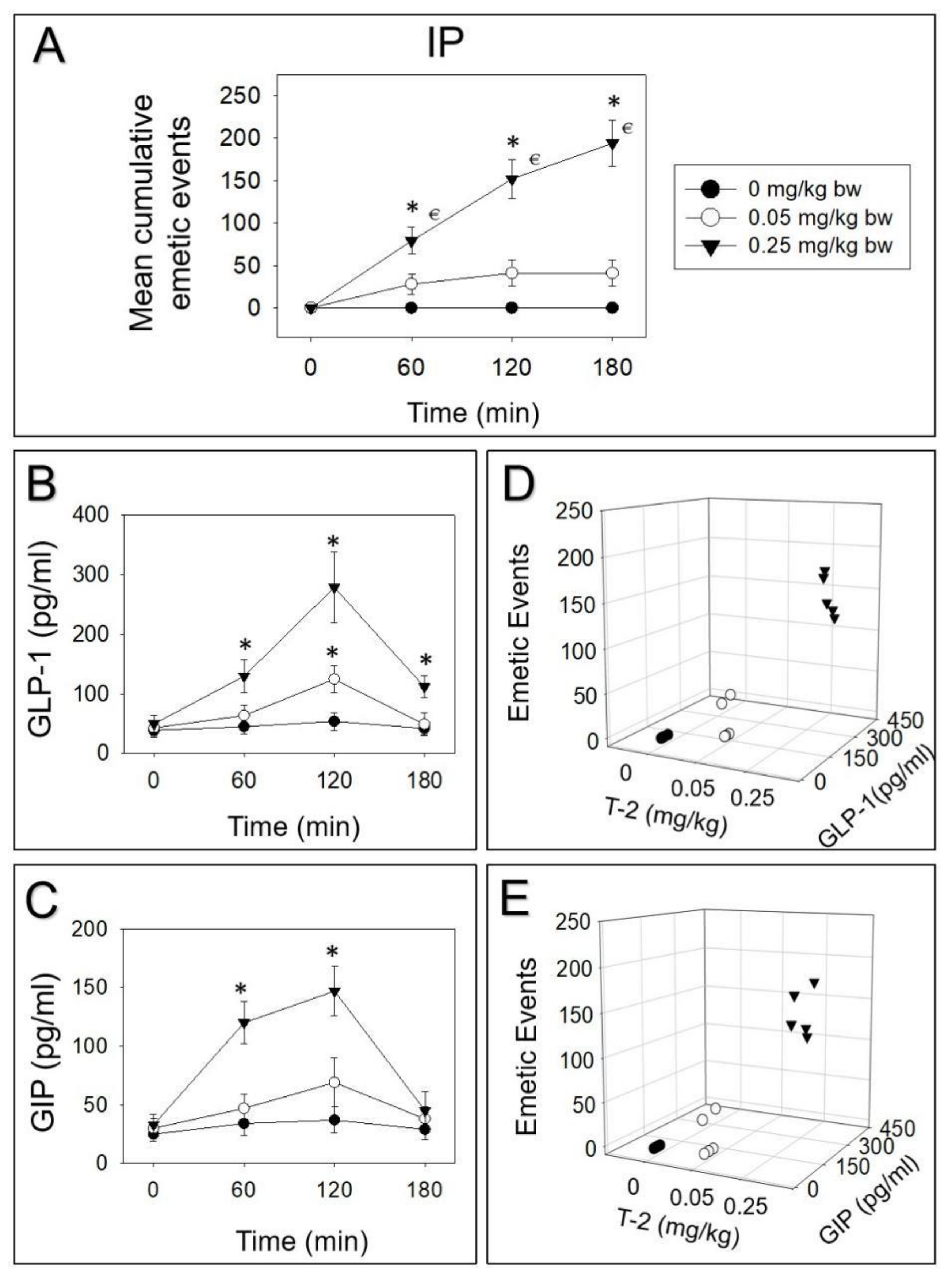 Toxins 14 00389 g002