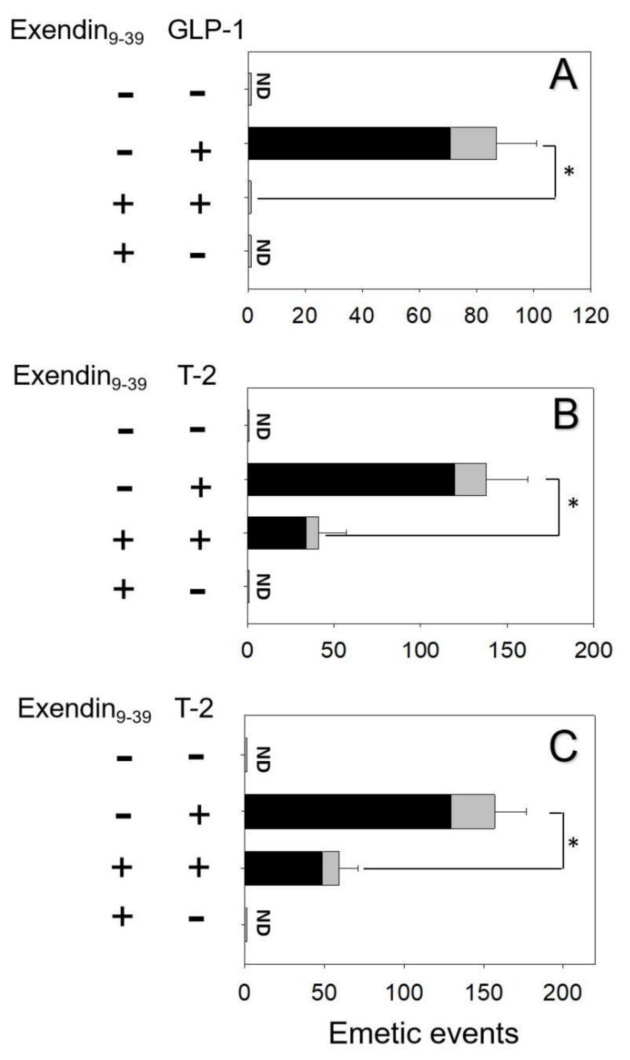 Toxins 14 00389 g003