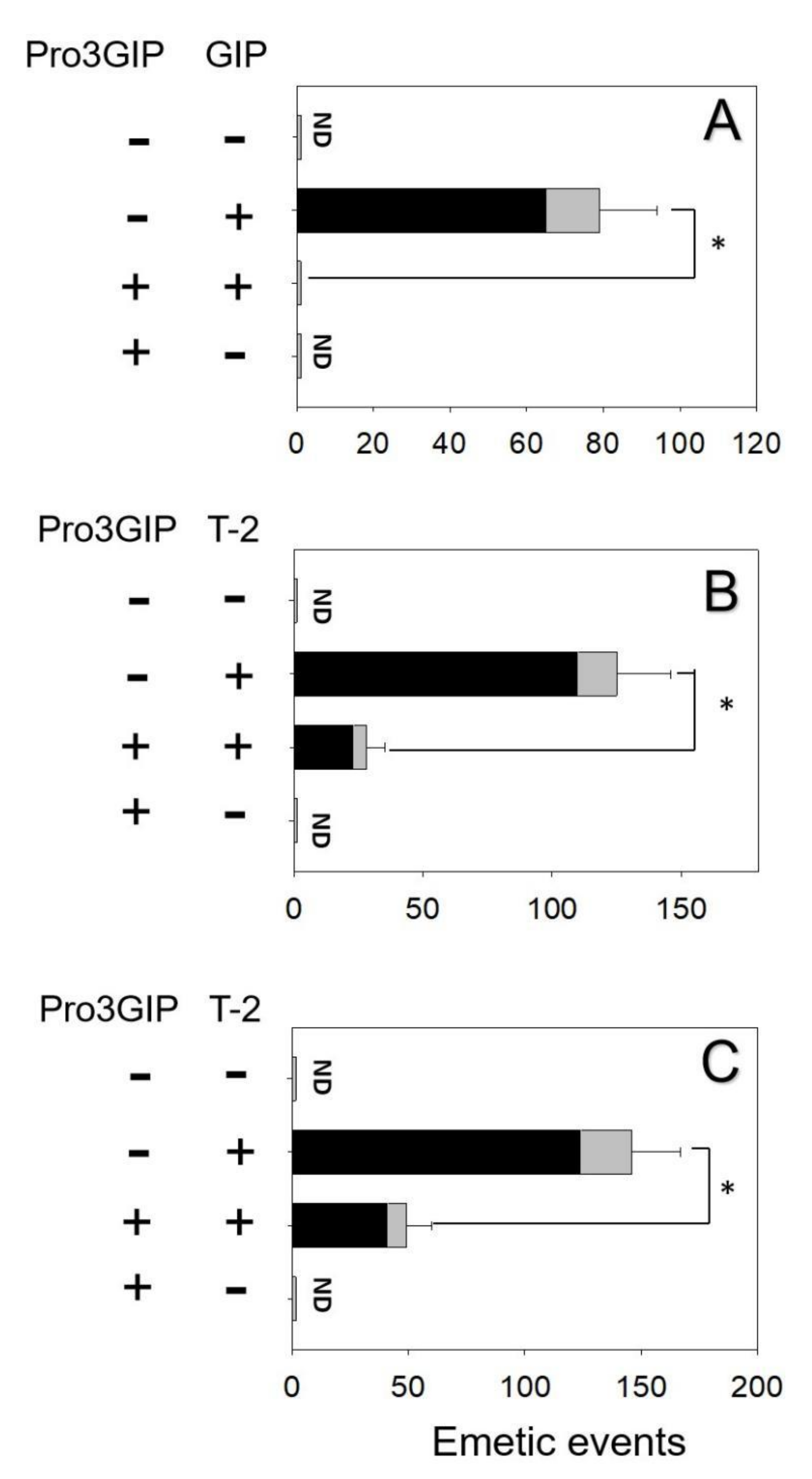 Toxins 14 00389 g004