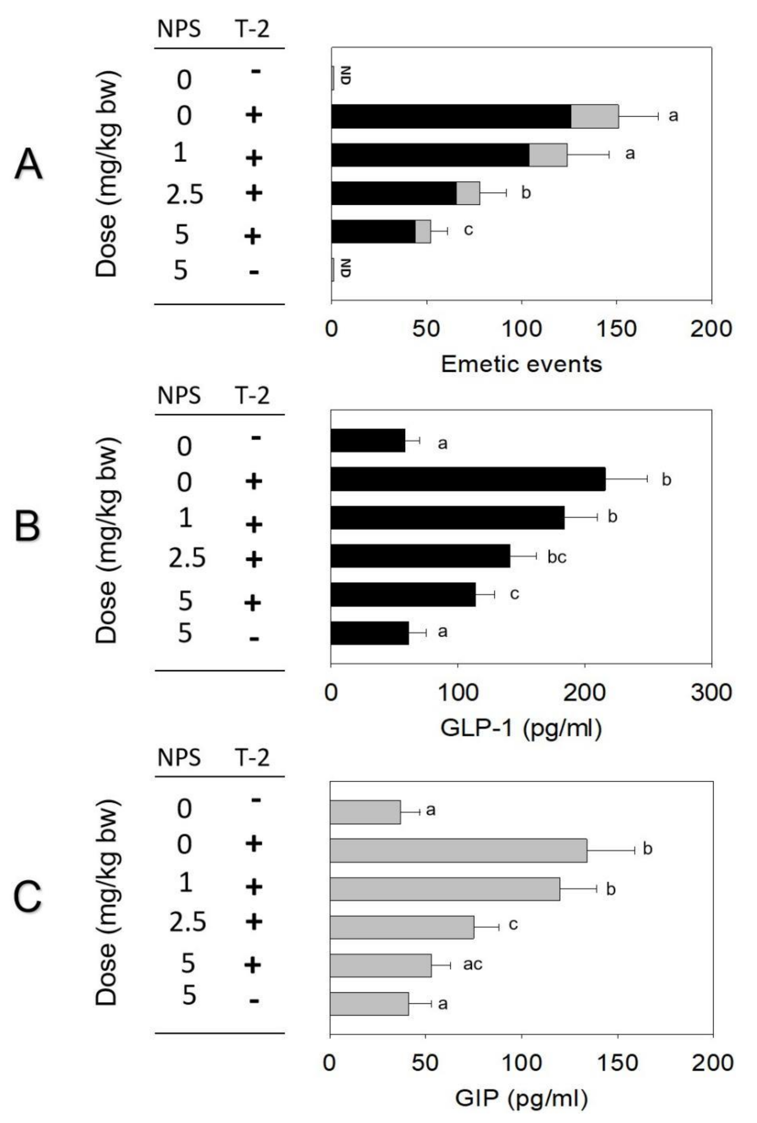 Toxins 14 00389 g005