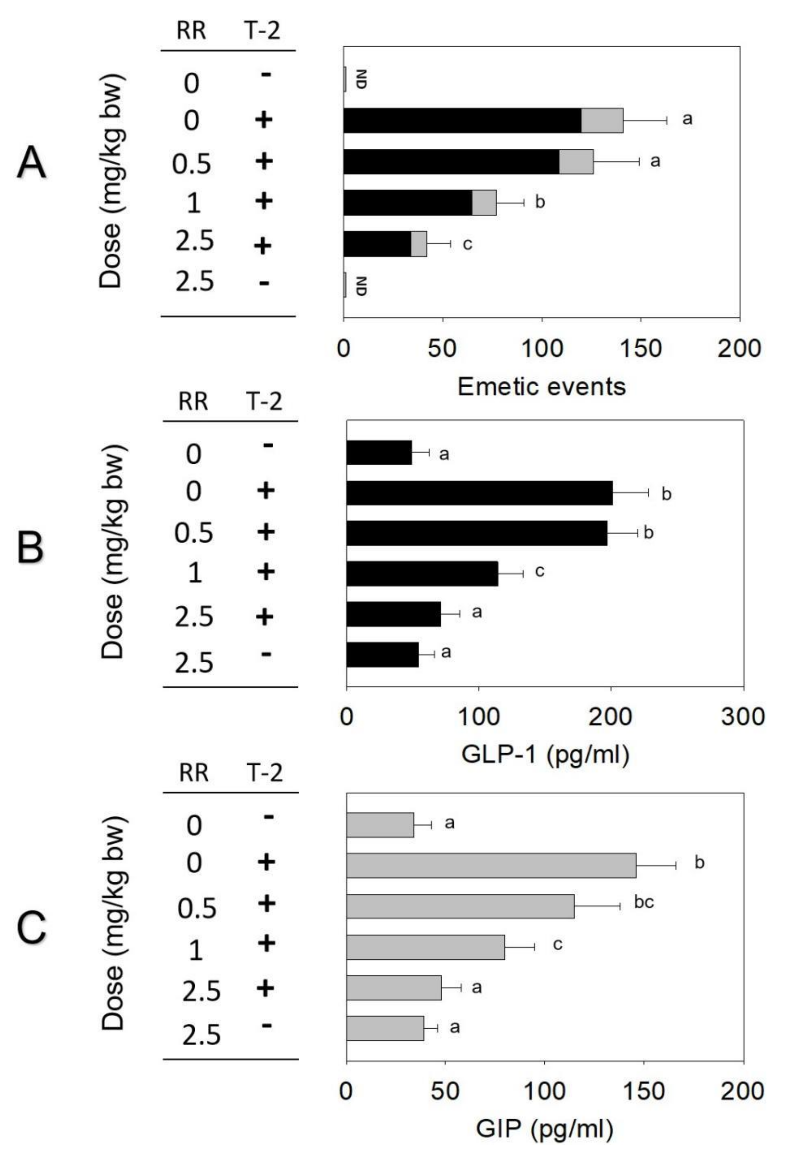 Toxins 14 00389 g006