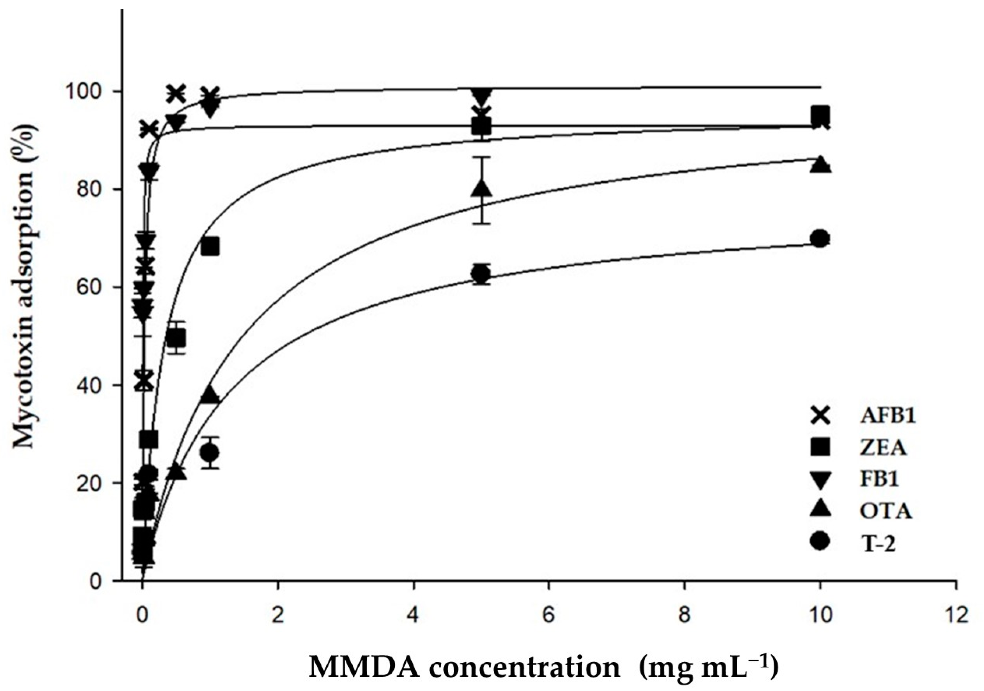 Toxins 14 00393 g002