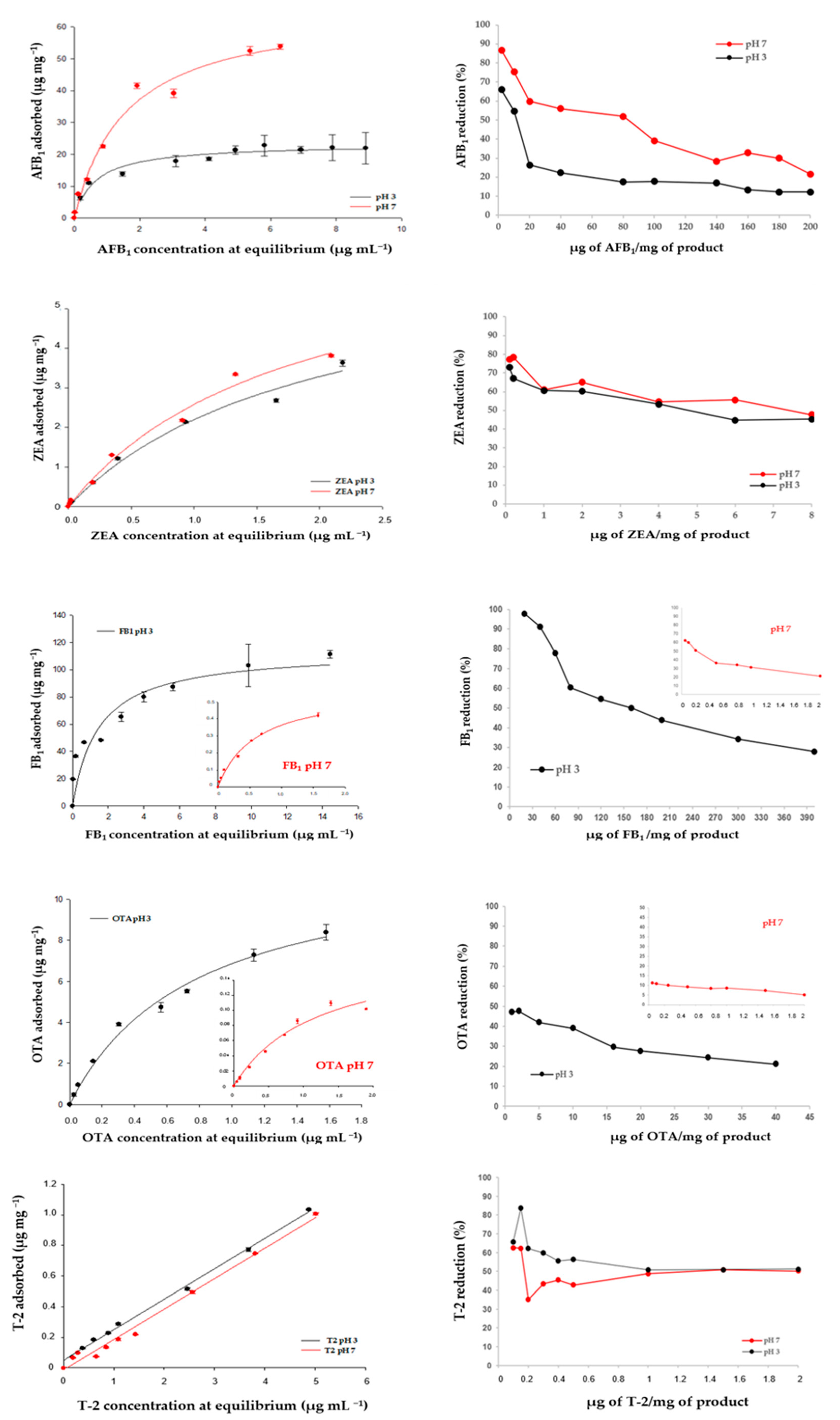 Toxins 14 00393 g003