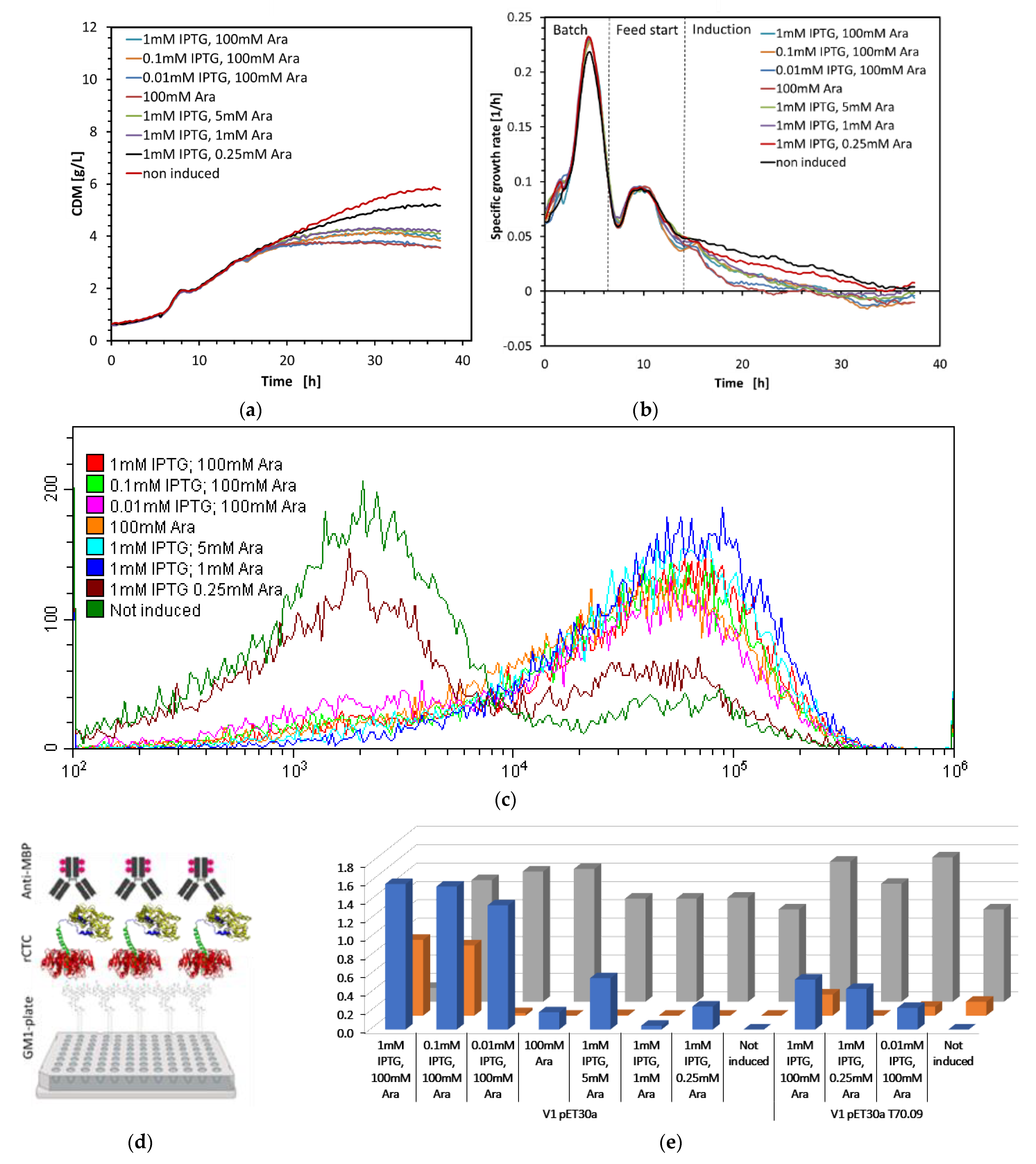 Toxins 14 00396 g003