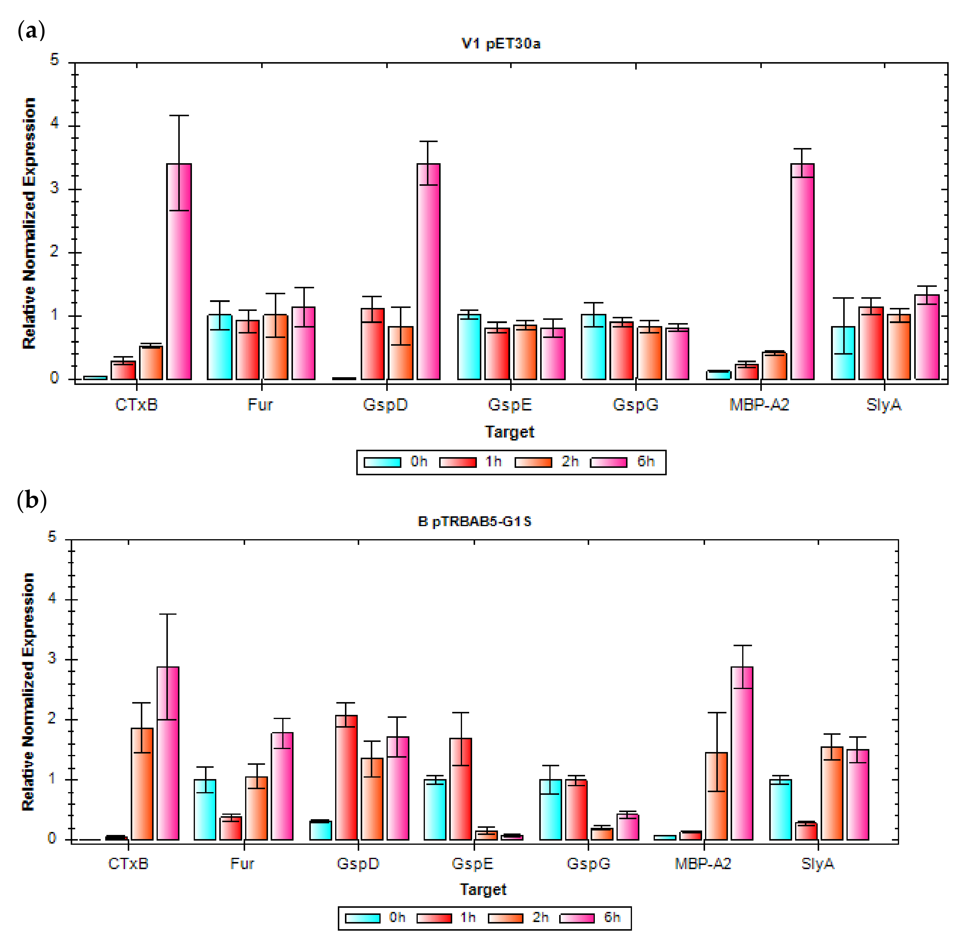 Toxins 14 00396 g004