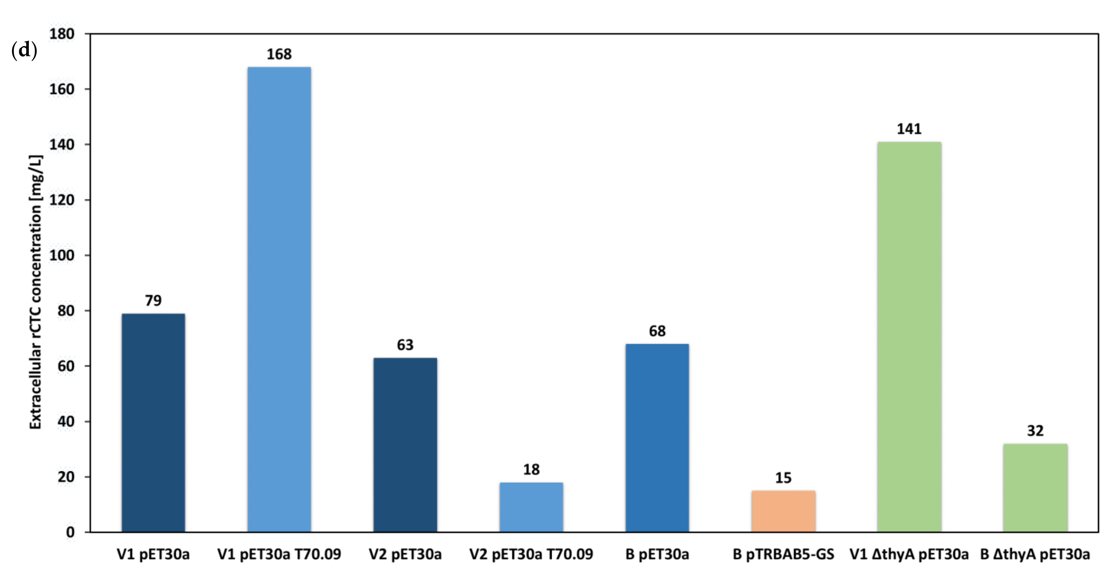 Toxins 14 00396 g005b