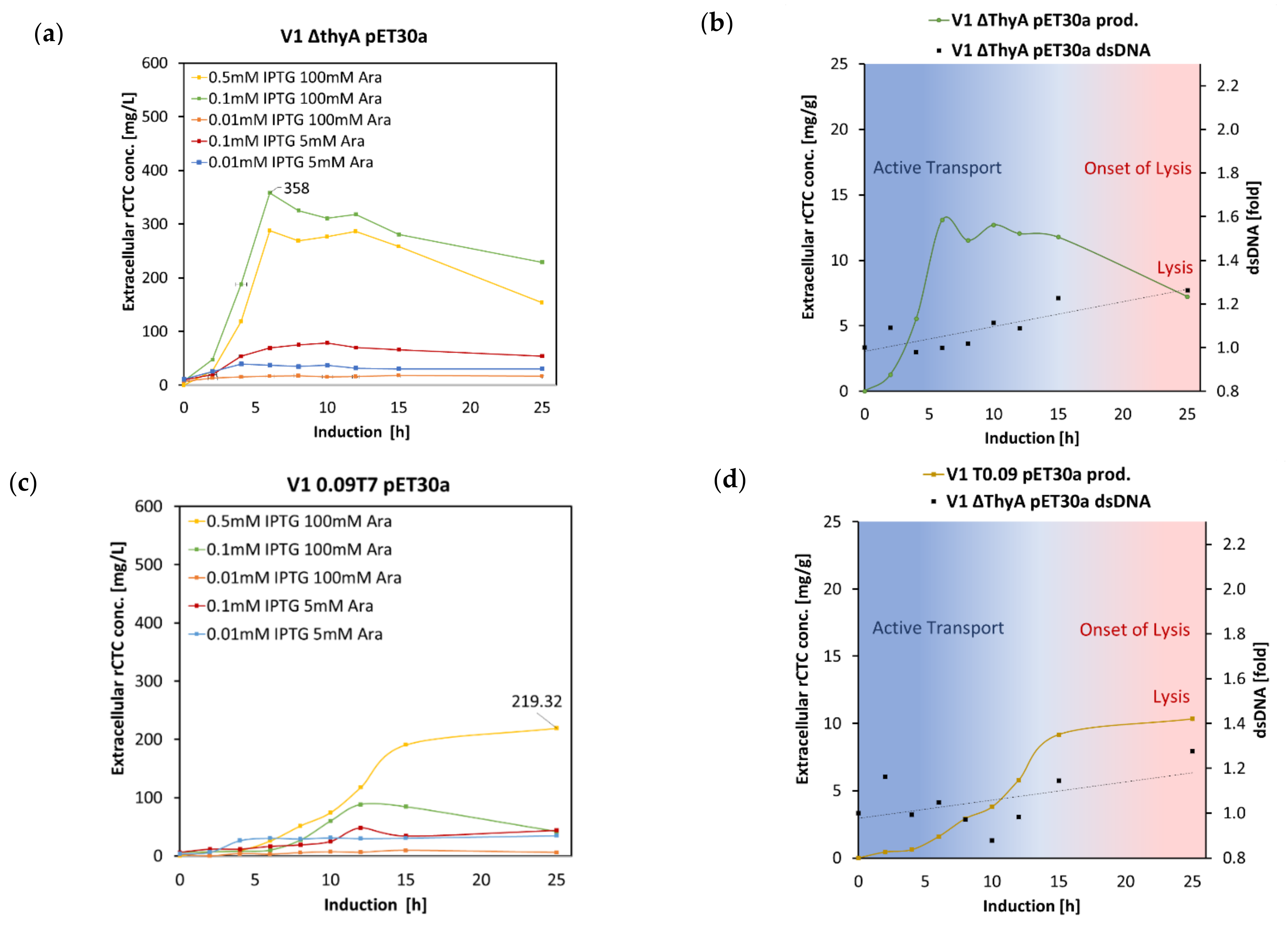 Toxins 14 00396 g007