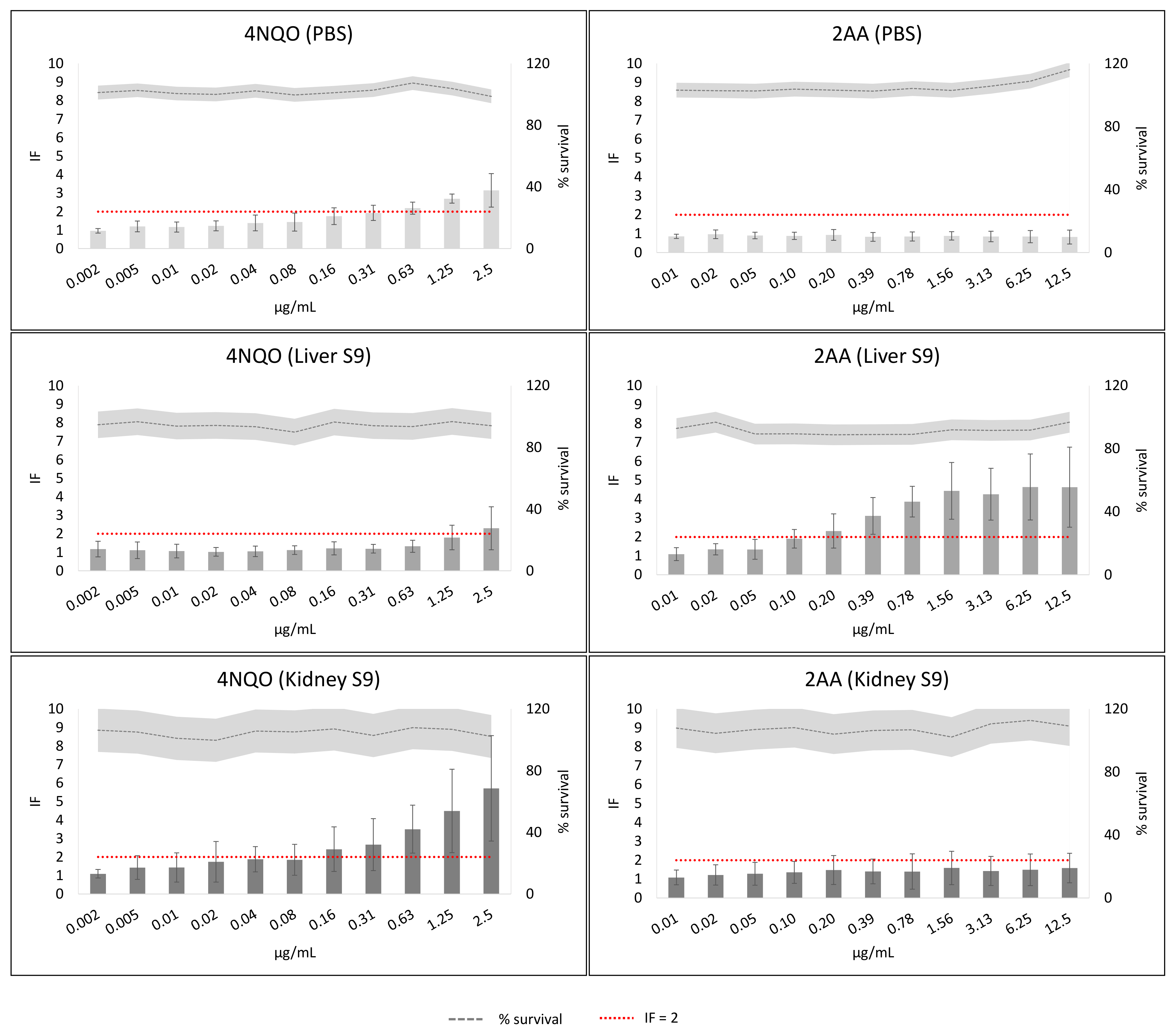 Toxins 14 00400 g002