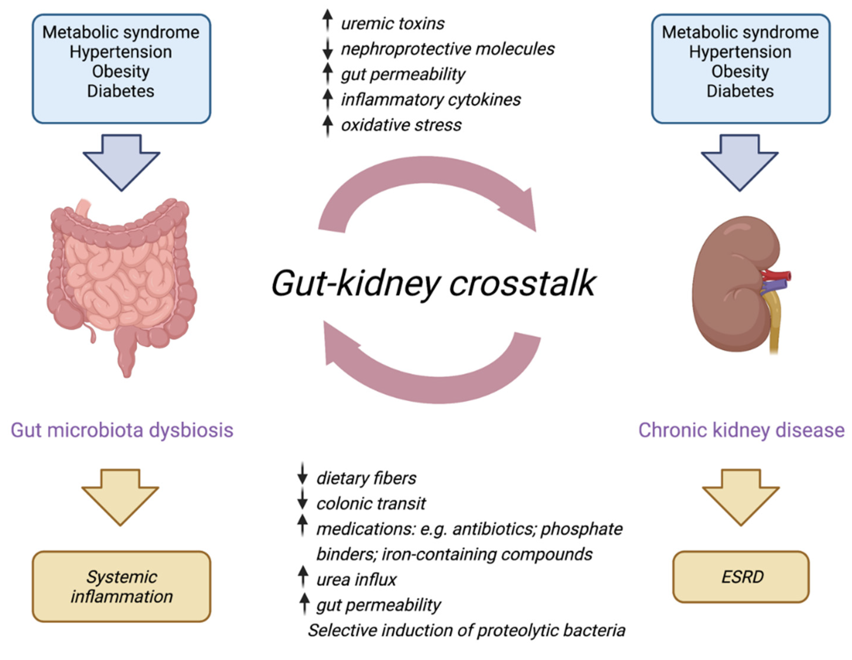 Toxins 14 00402 g003