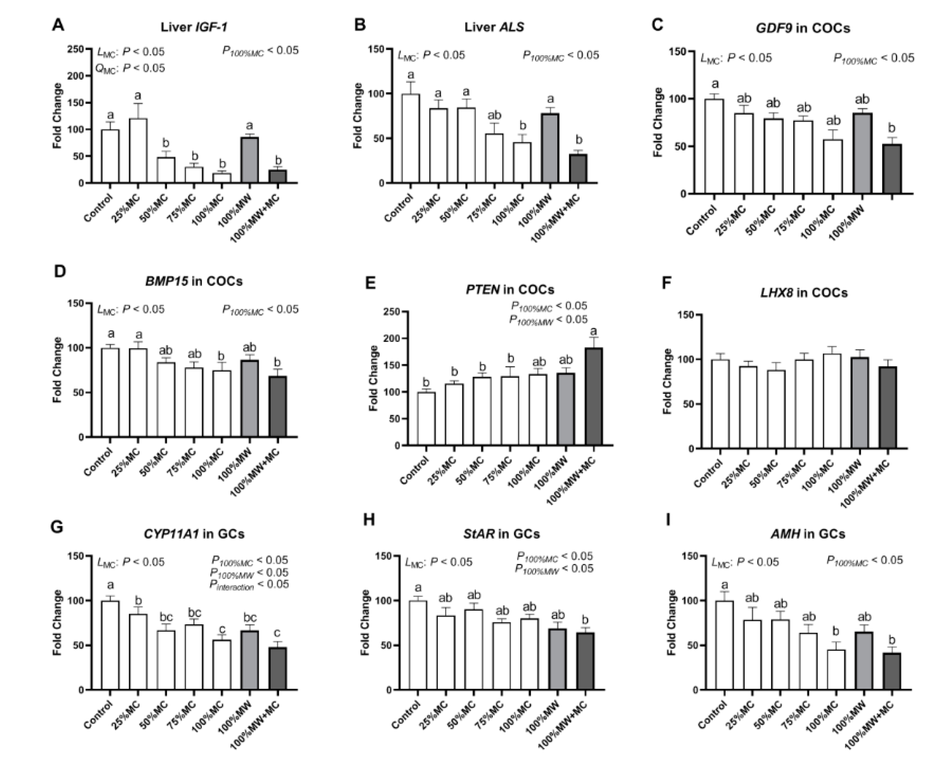 Toxins 14 00413 g003
