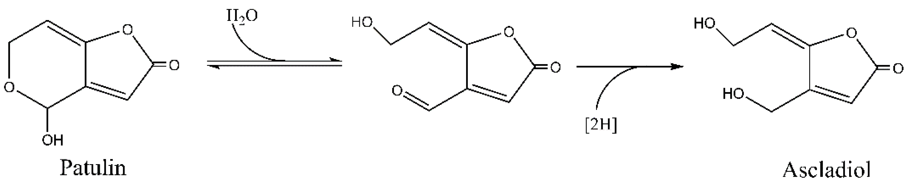 Toxins 14 00423 g001