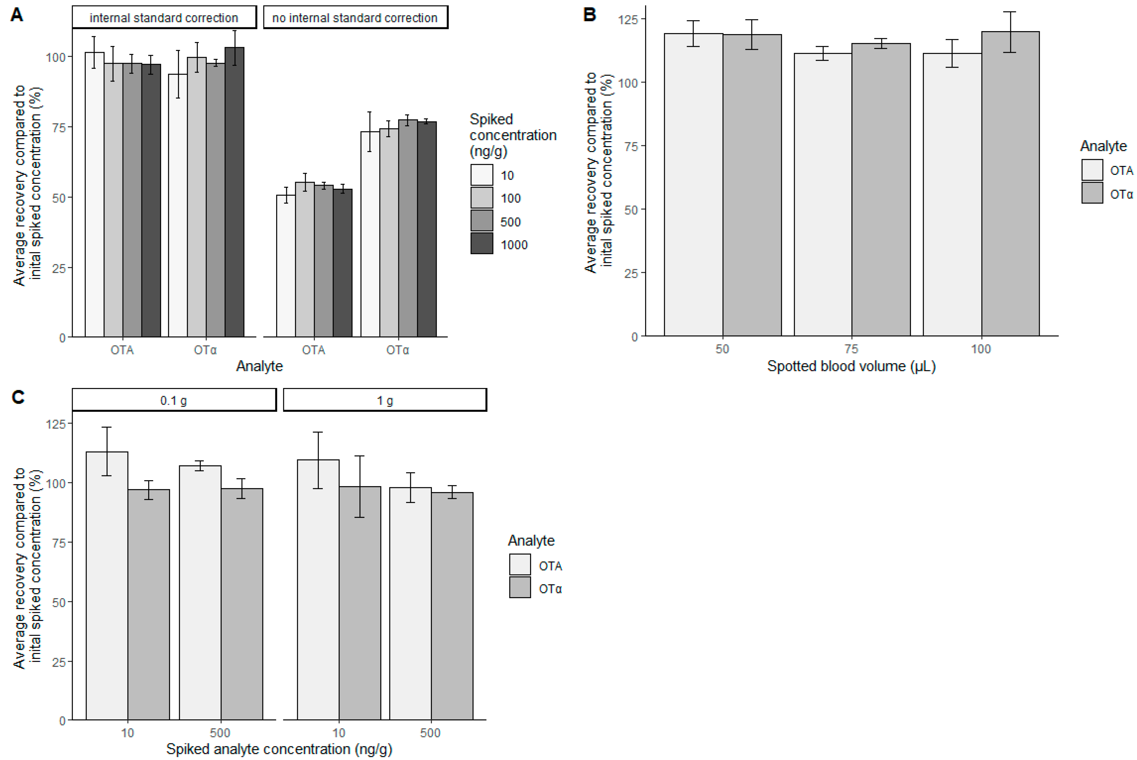 Toxins 14 00432 g001
