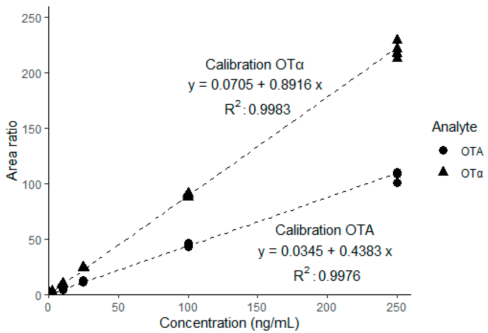 Toxins 14 00432 g002