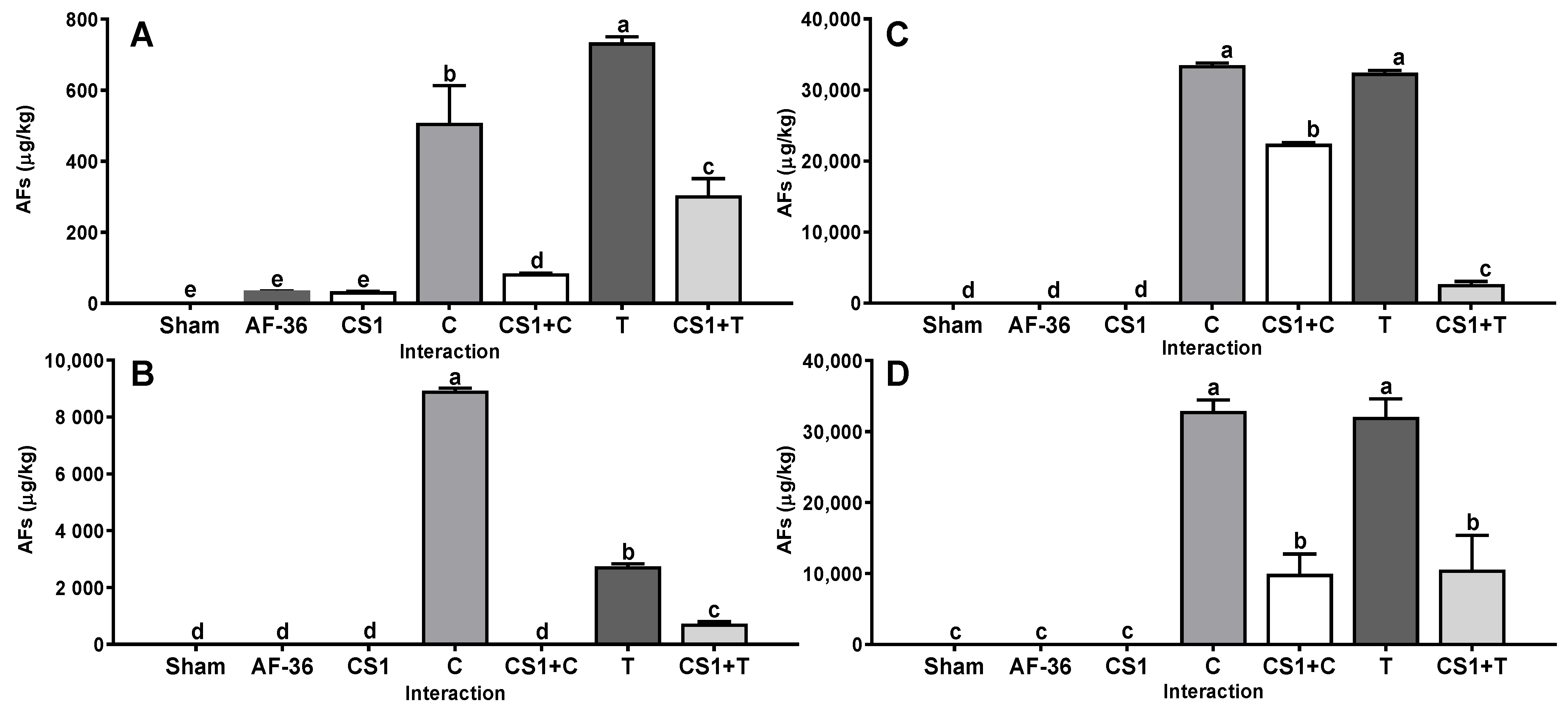 Toxins 14 00437 g001