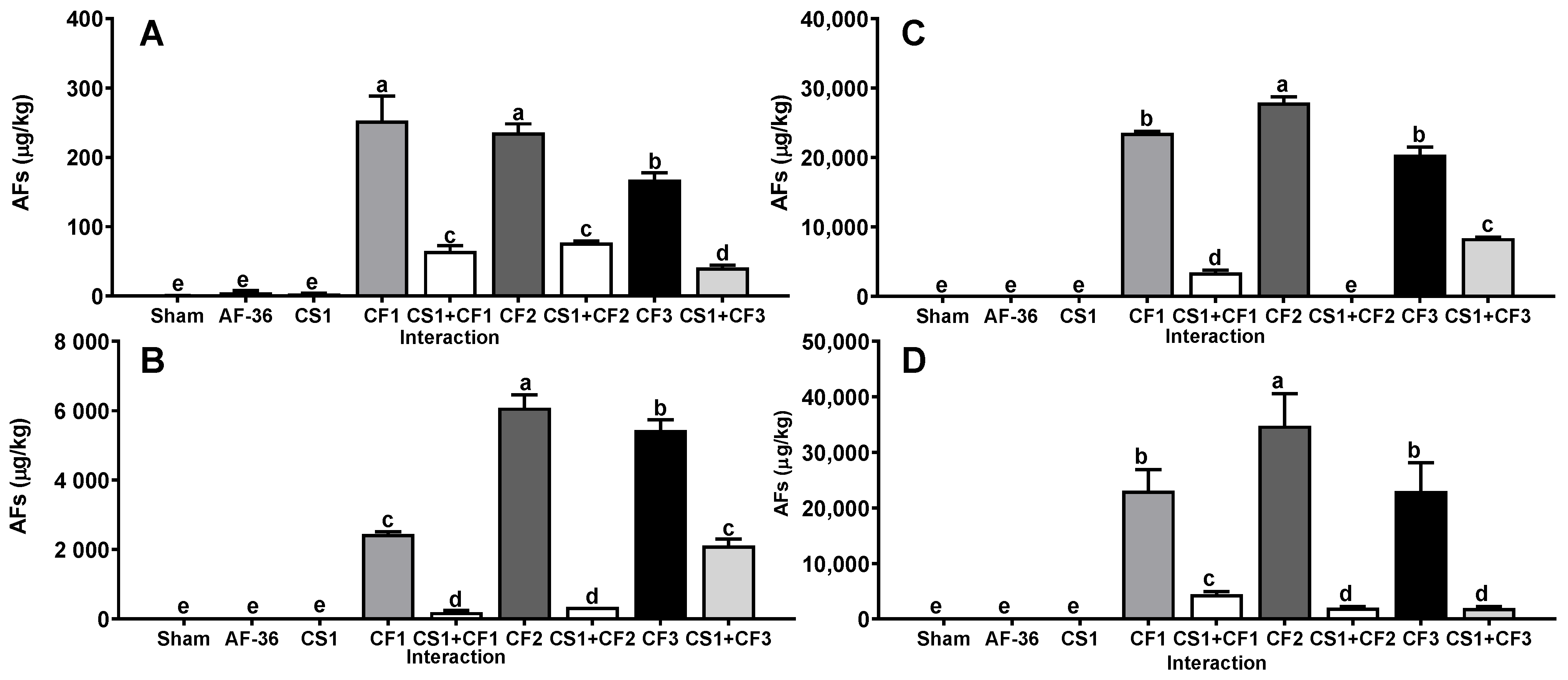 Toxins 14 00437 g002