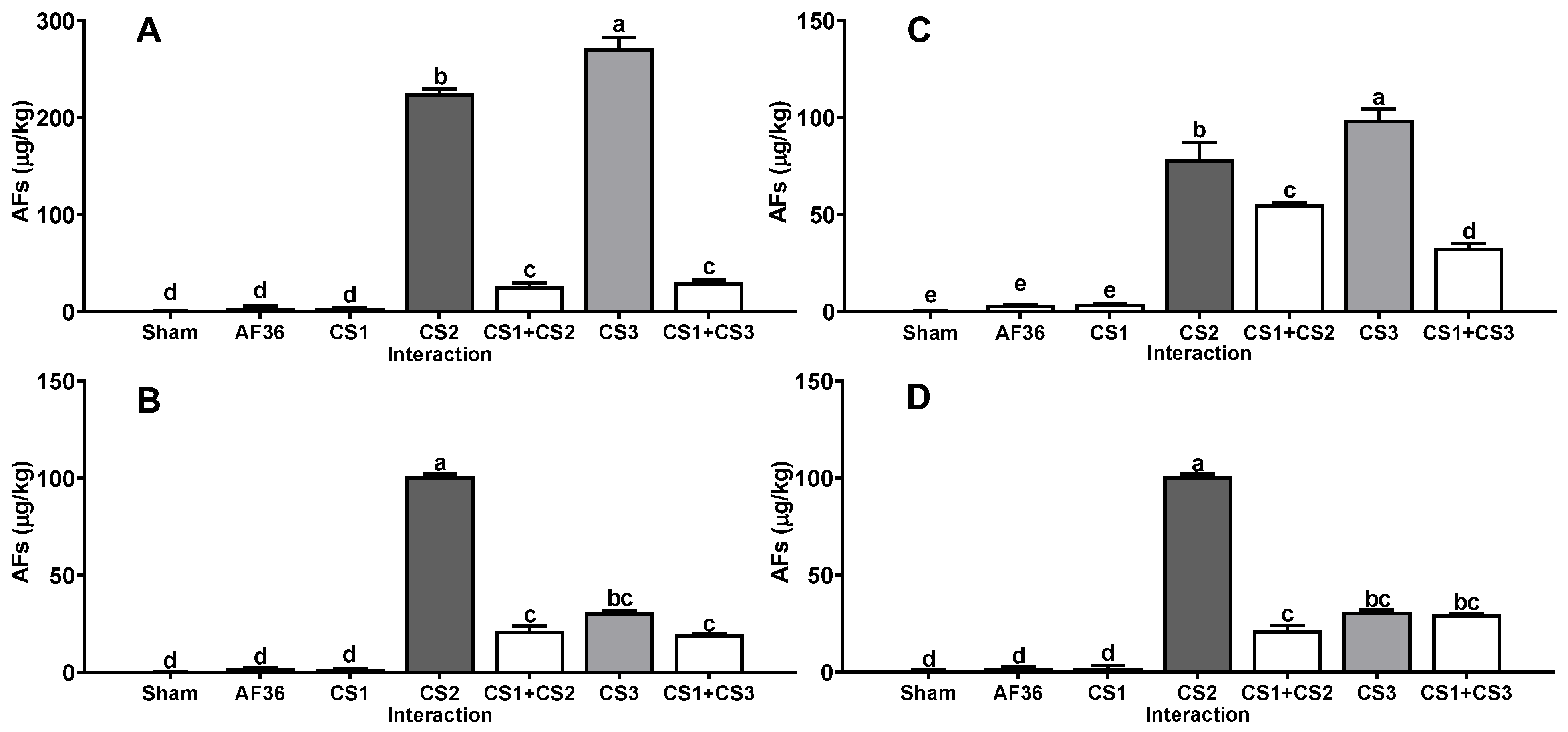 Toxins 14 00437 g003