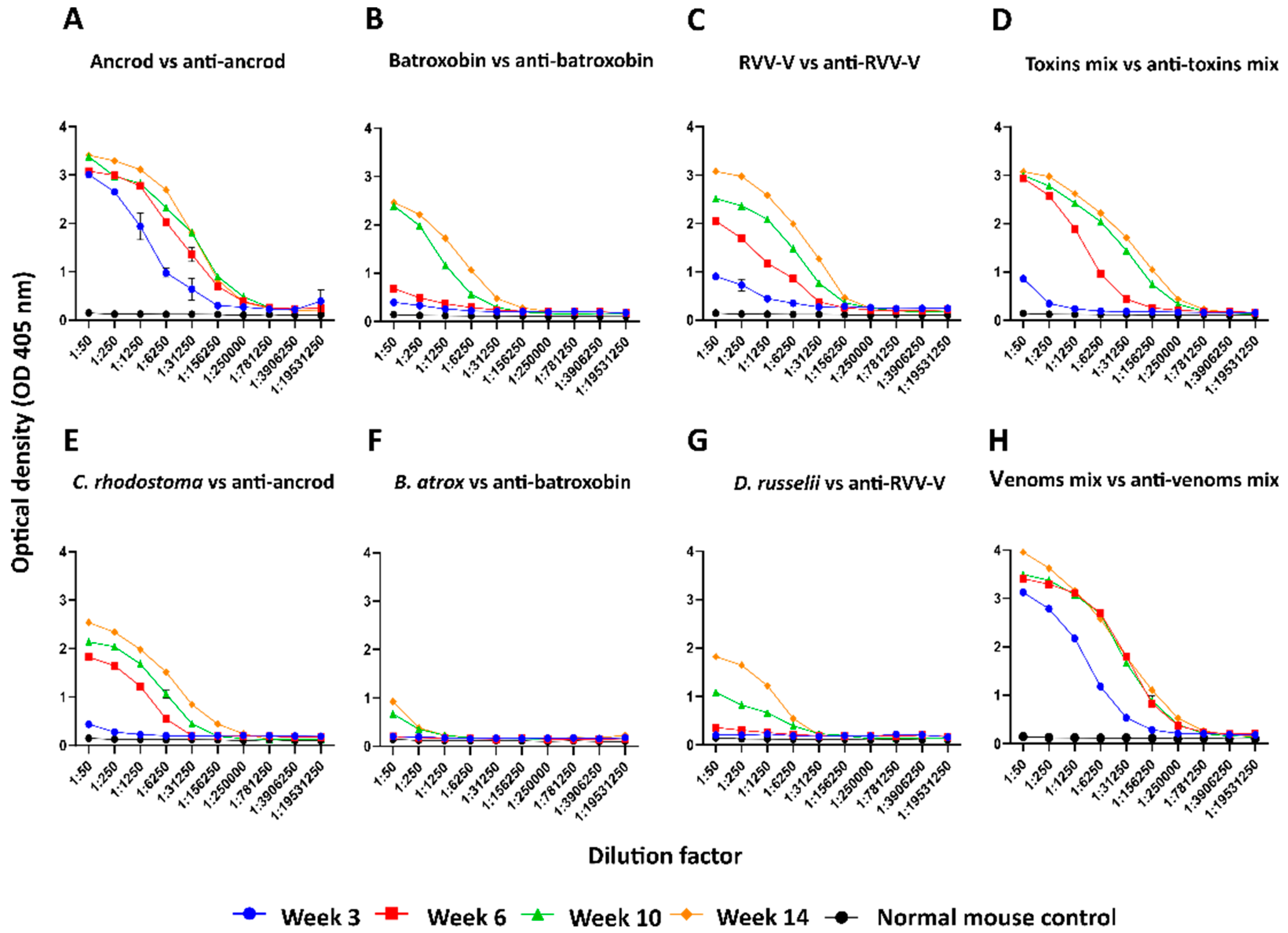 Toxins 14 00443 g002 Toxins 14 00443 g002