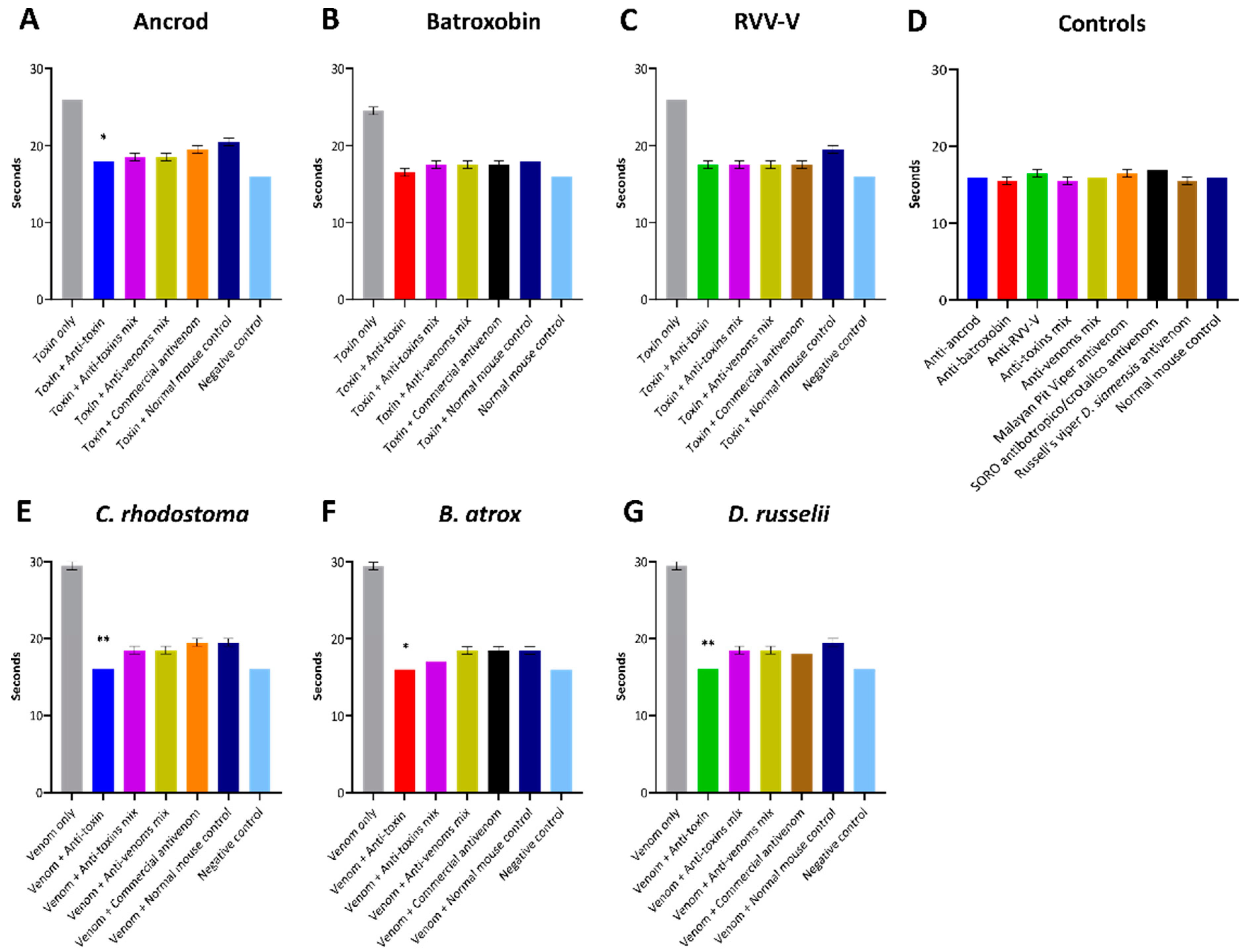 Toxins 14 00443 g006 Toxins 14 00443 g006
