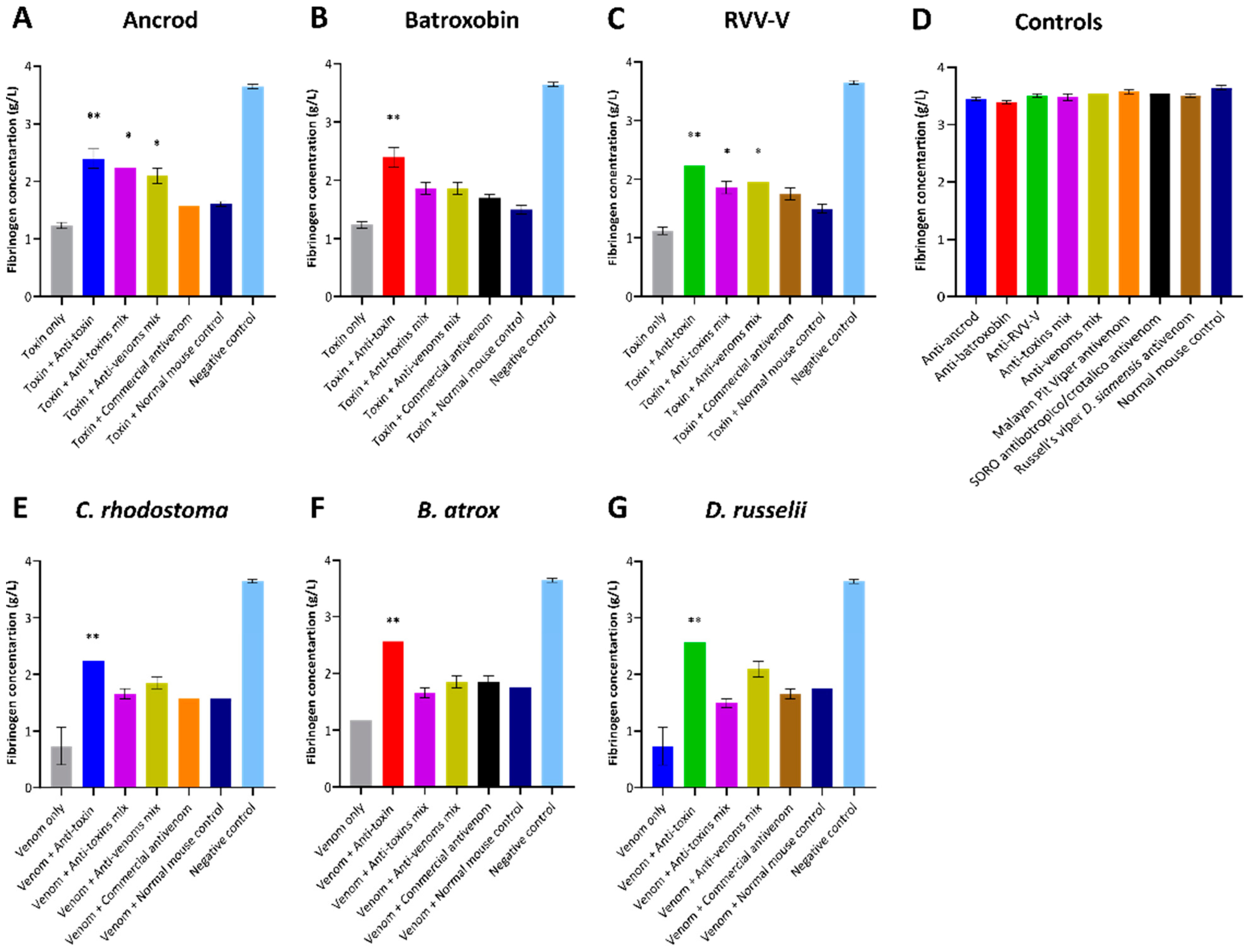 Toxins 14 00443 g007 Toxins 14 00443 g007