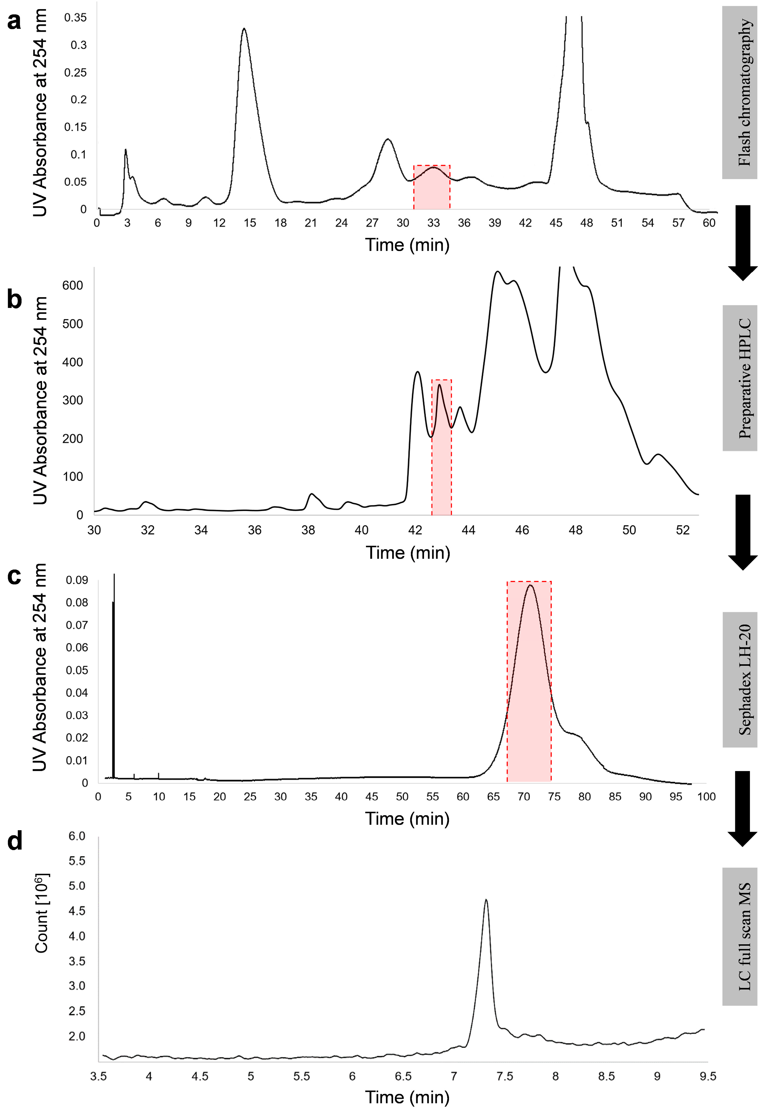 Toxins 14 00456 g002 Toxins 14 00456 g002