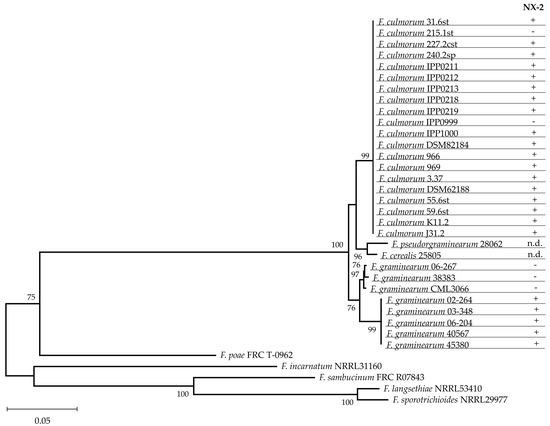 Toxins 14 00456 g004