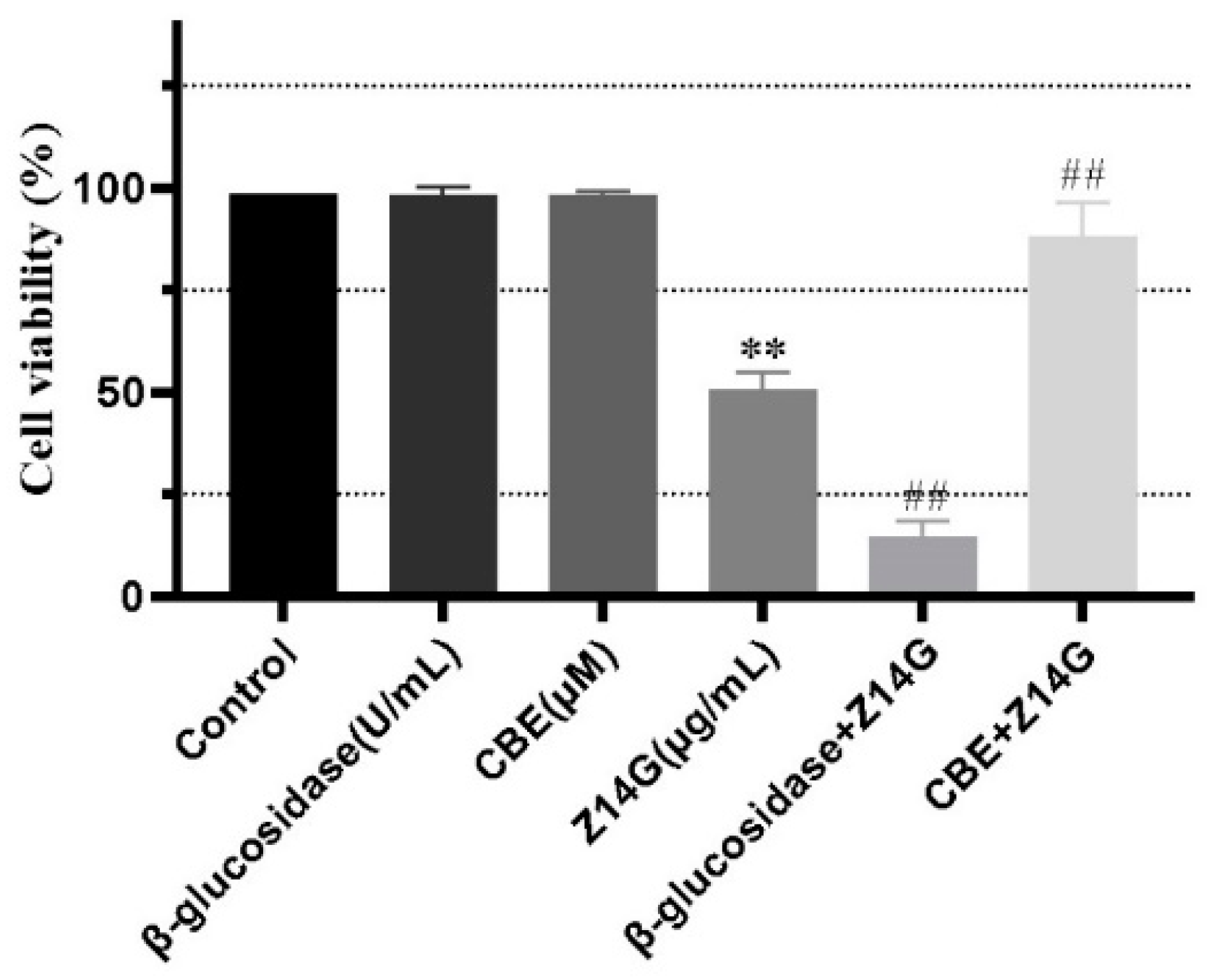 Toxins 14 00458 g003