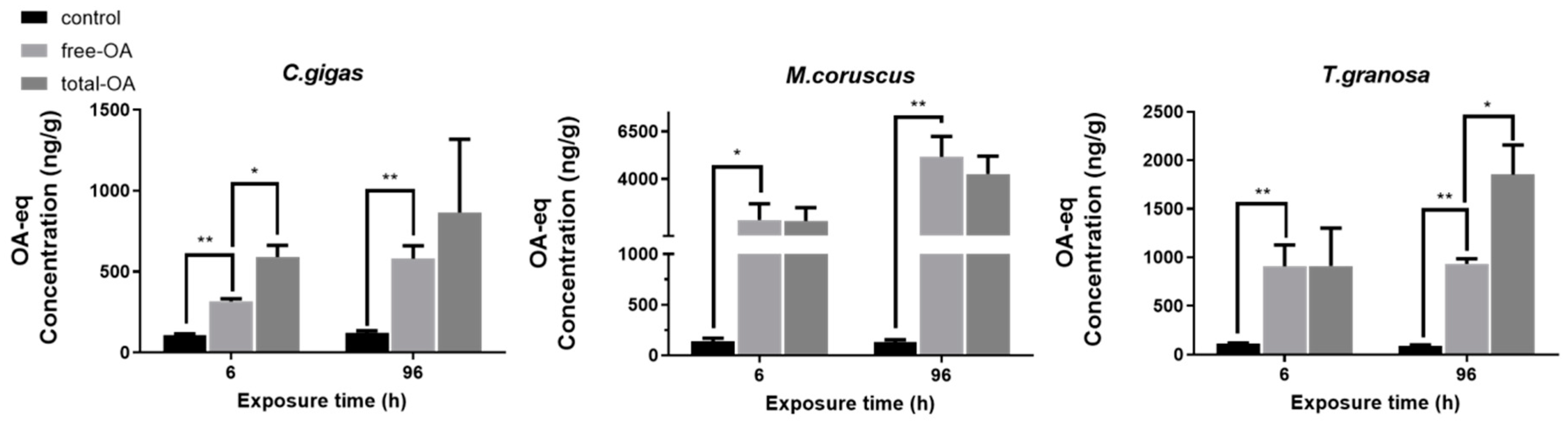 Toxins 14 00461 g001