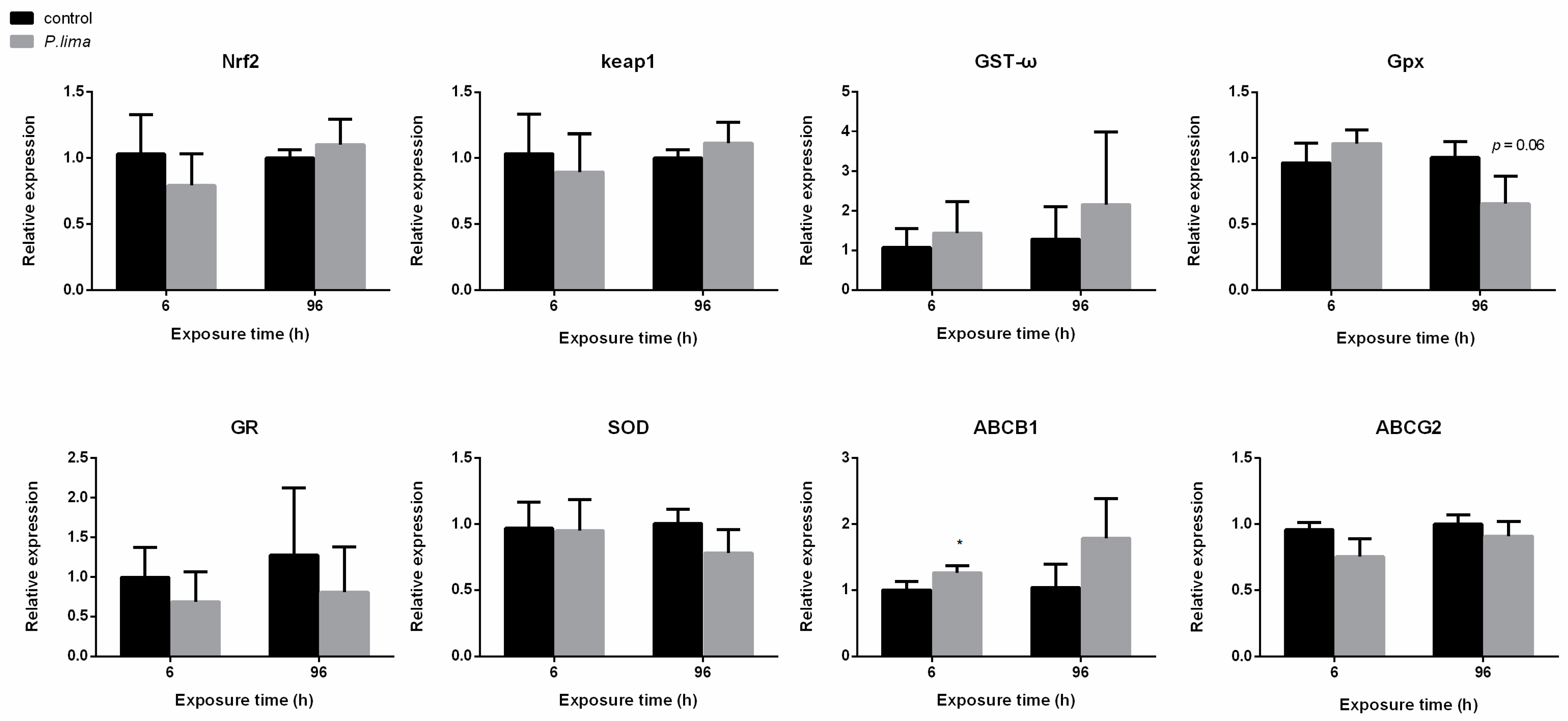 Toxins 14 00461 g004