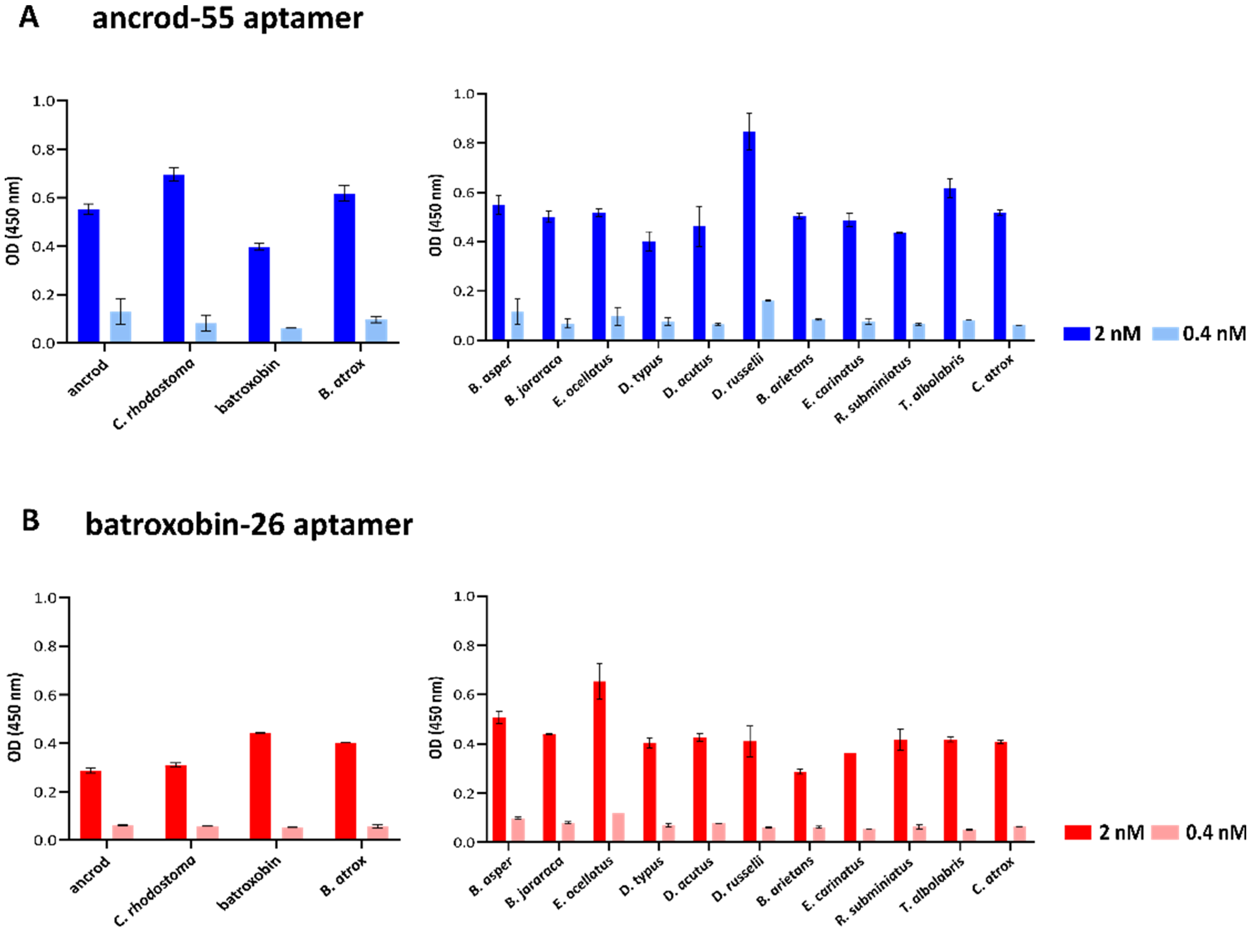 Toxins 14 00469 g003 Toxins 14 00469 g003