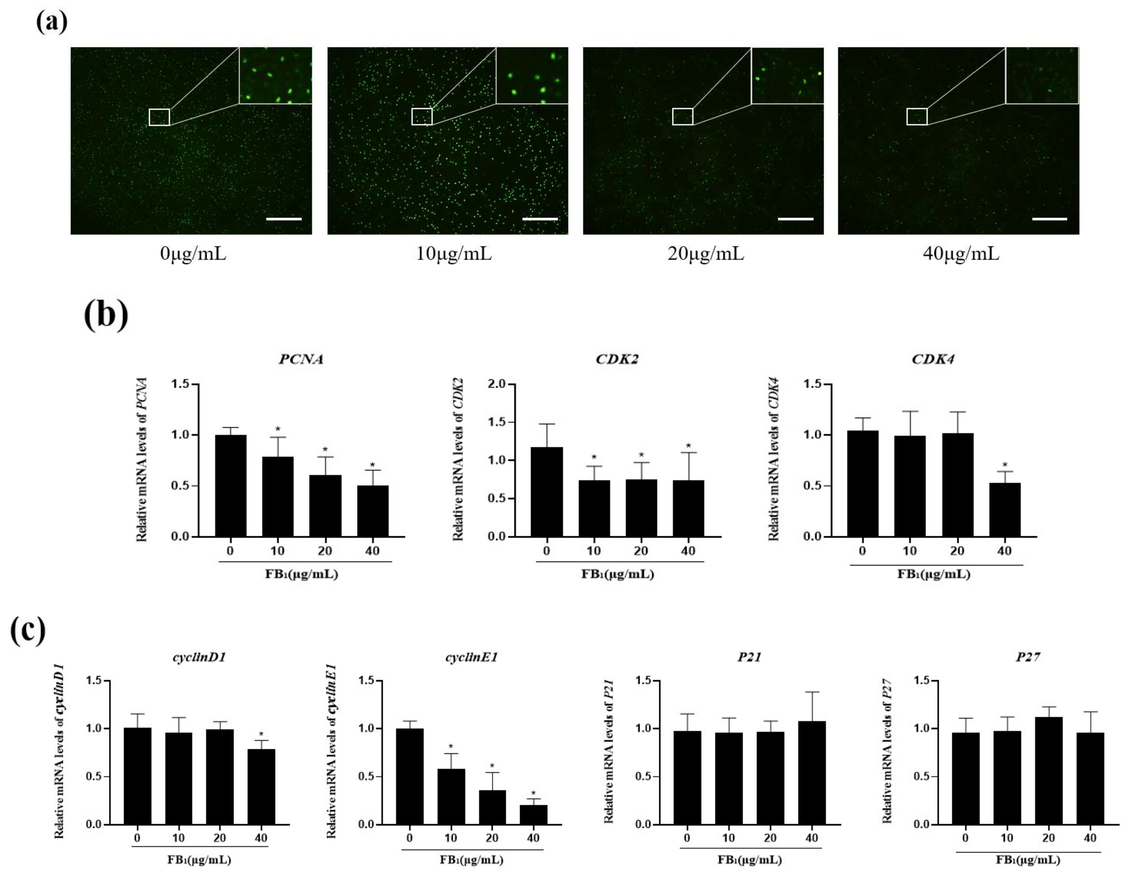 Toxins 14 00471 g002a