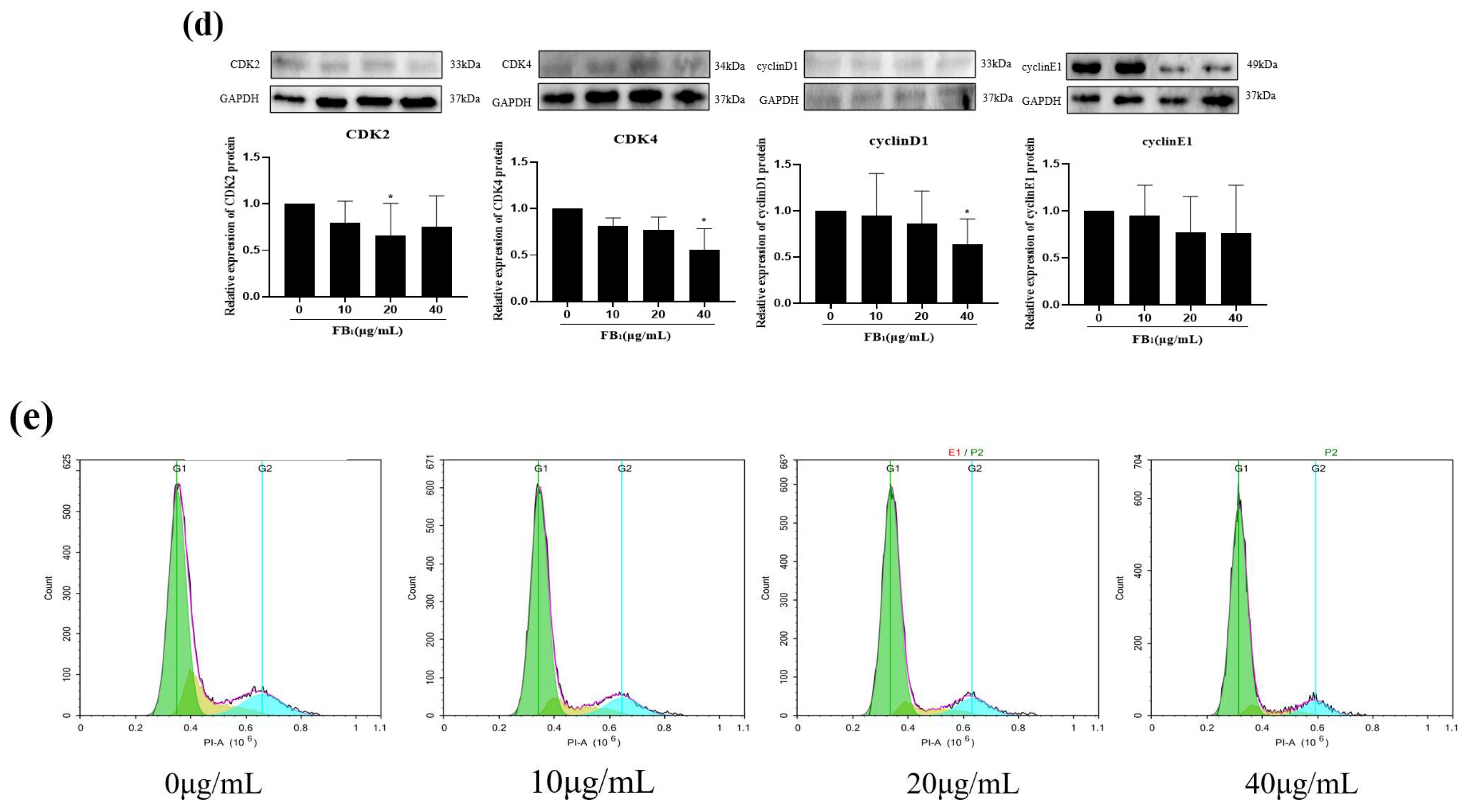 Toxins 14 00471 g002b
