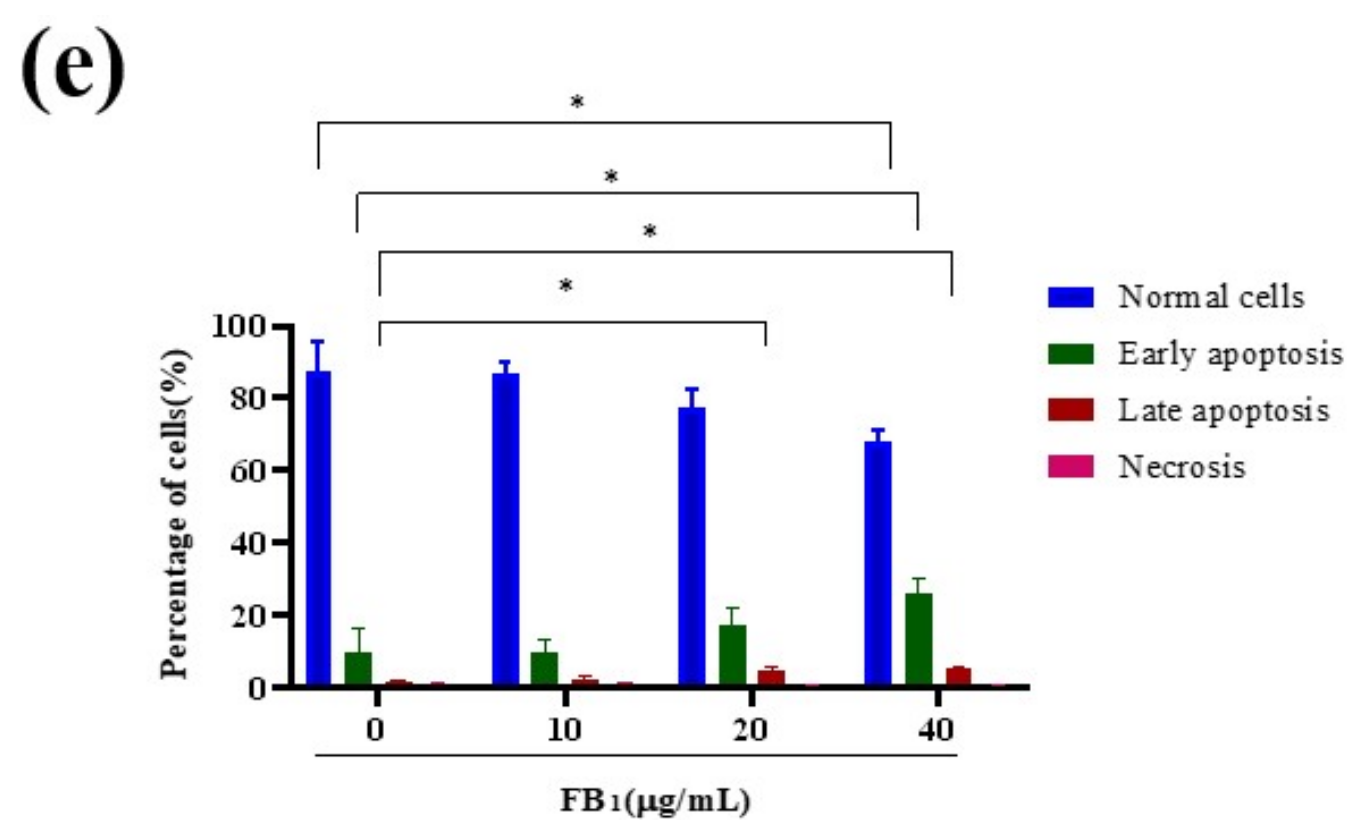 Toxins 14 00471 g003b